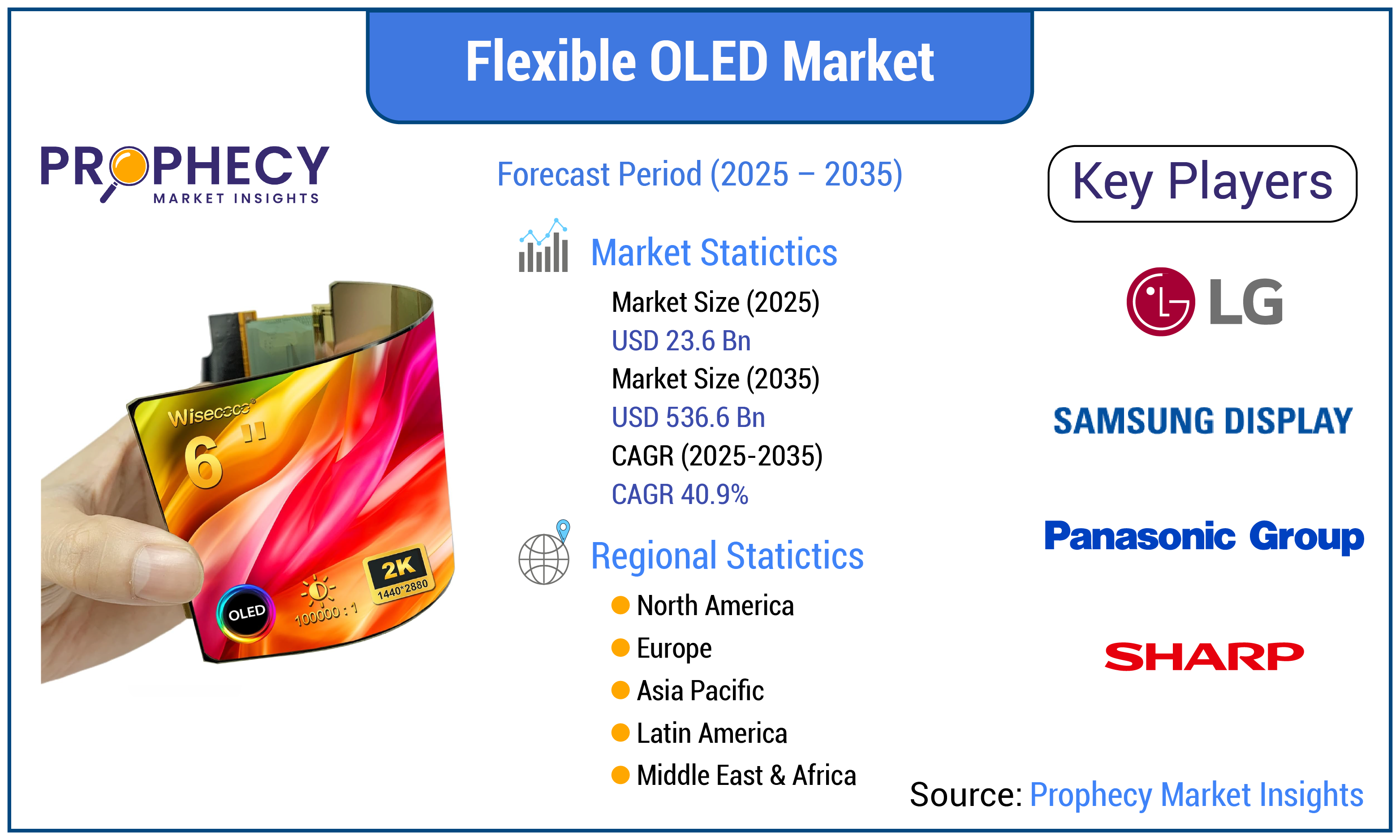 Flexible OLED Market