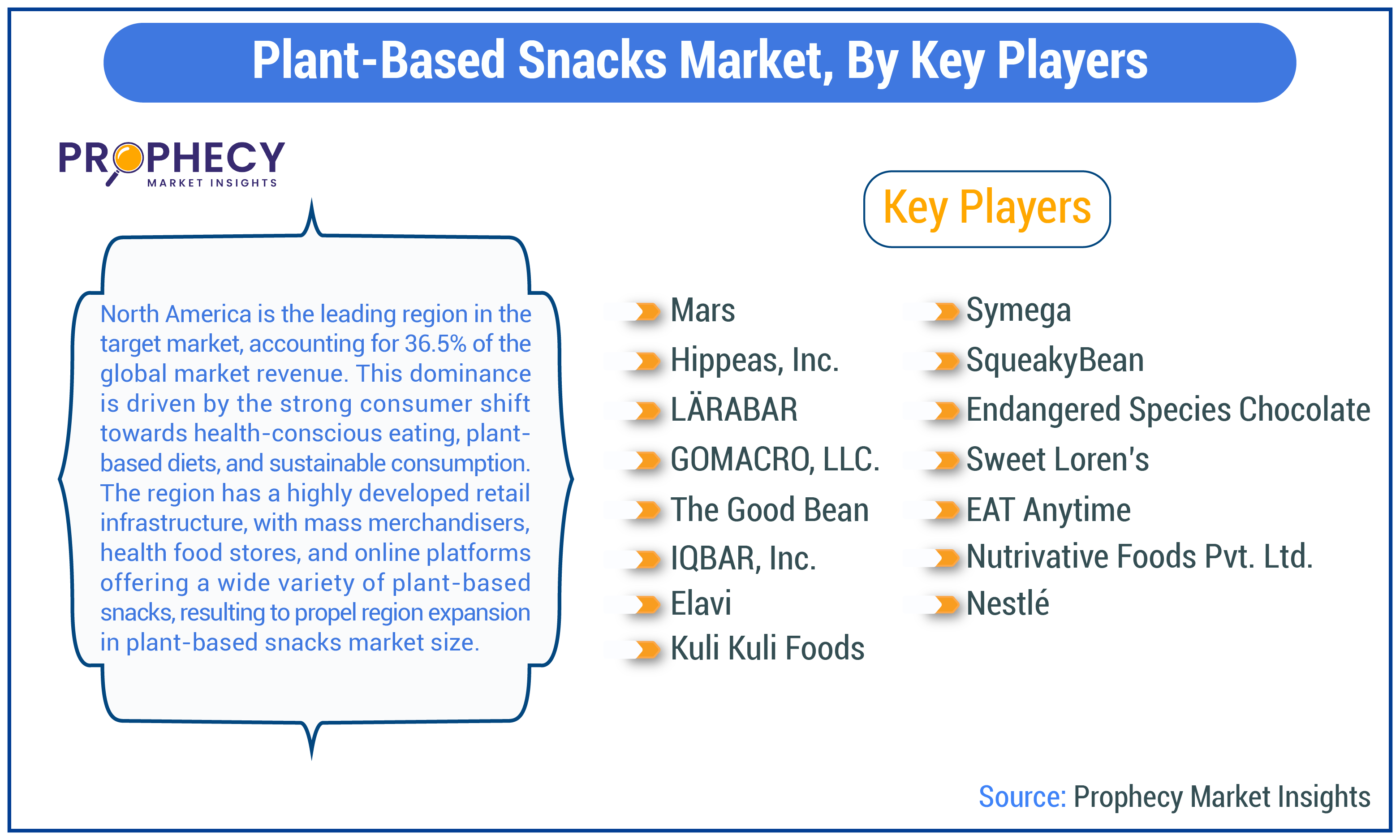 Plant-Based Snacks Market Size