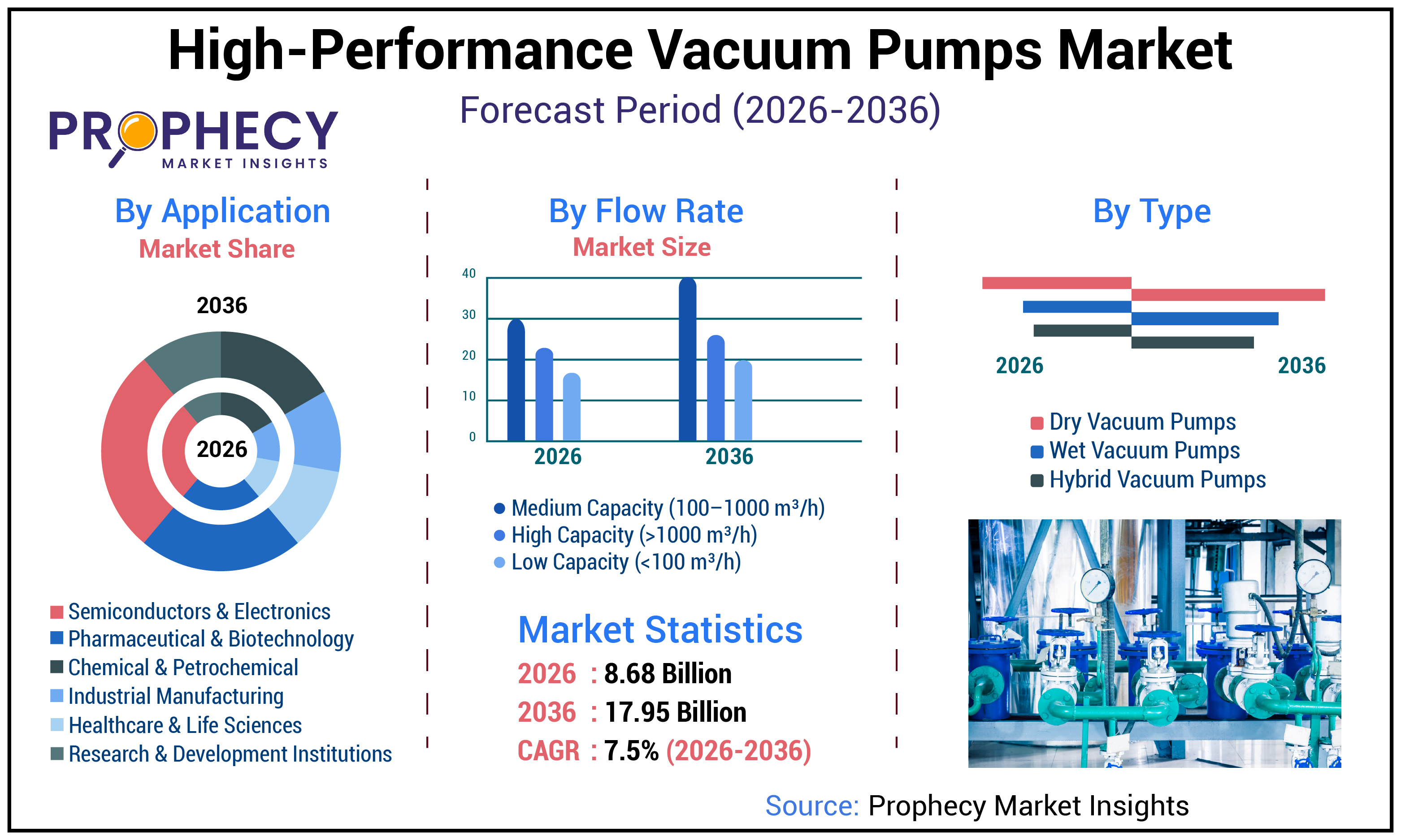 High-performance Vacuum Pumps Market