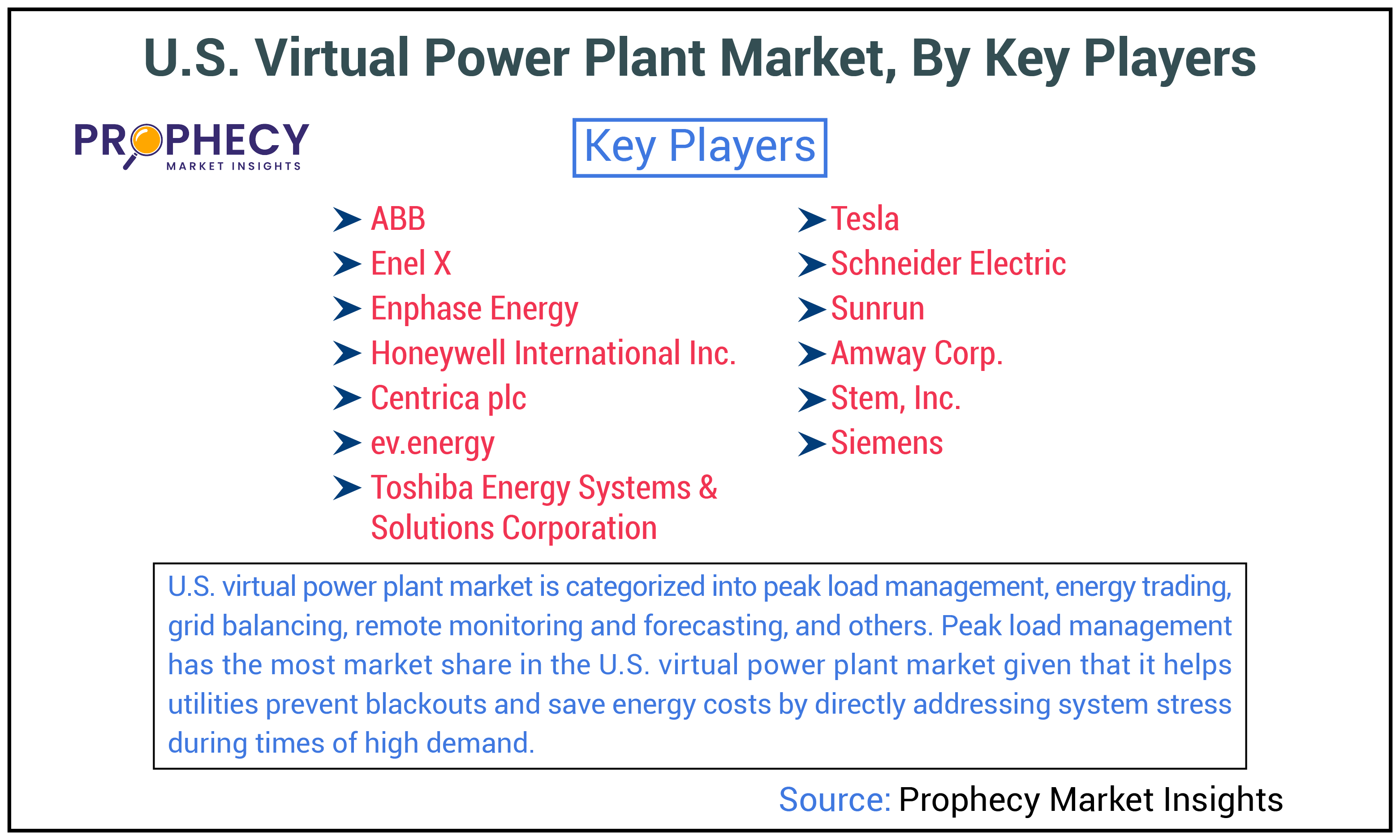 U.S. Virtual Power Plant Market Size U.S. Virtual Power Plant Market Size