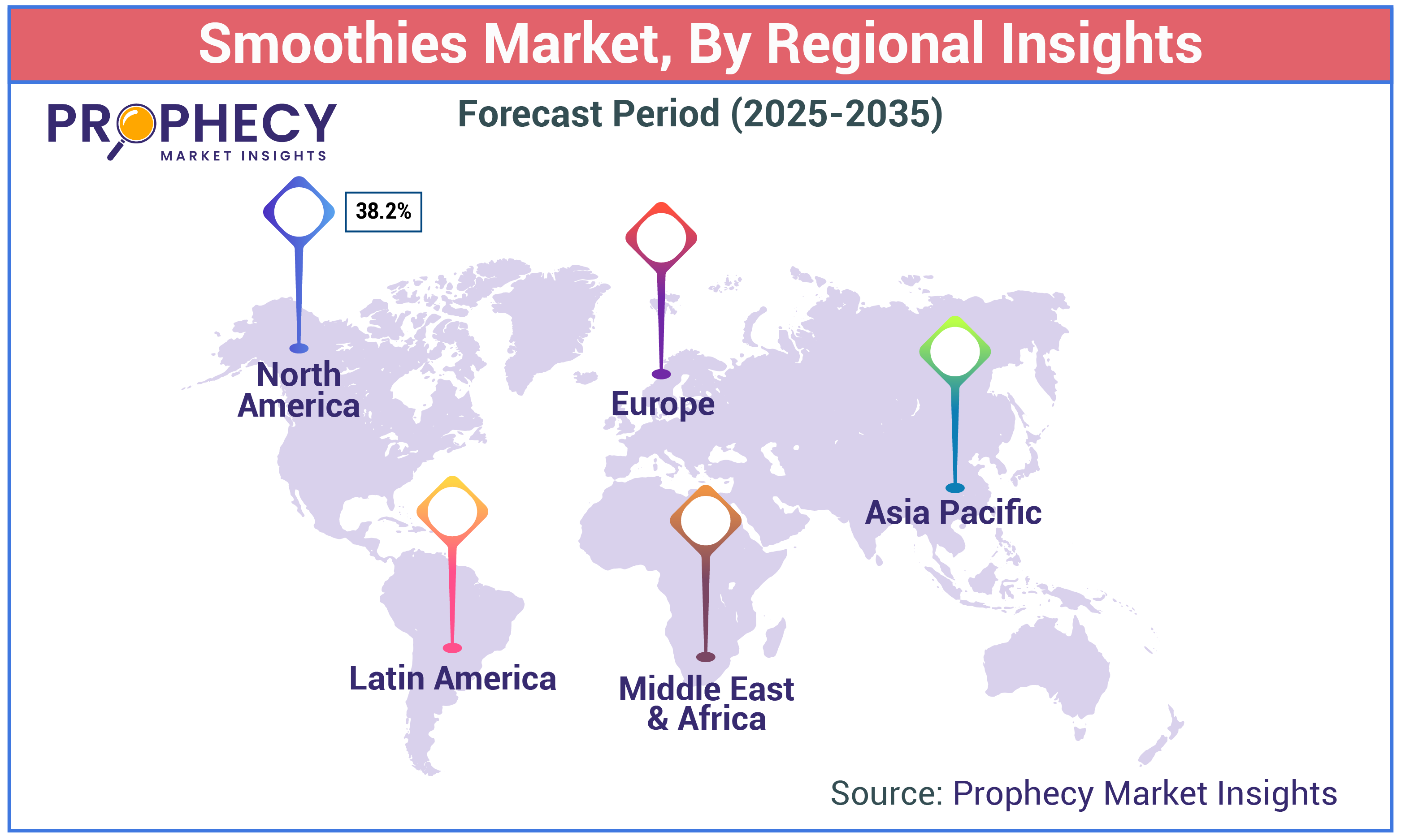 Smoothies Market Share Smoothies Market Share