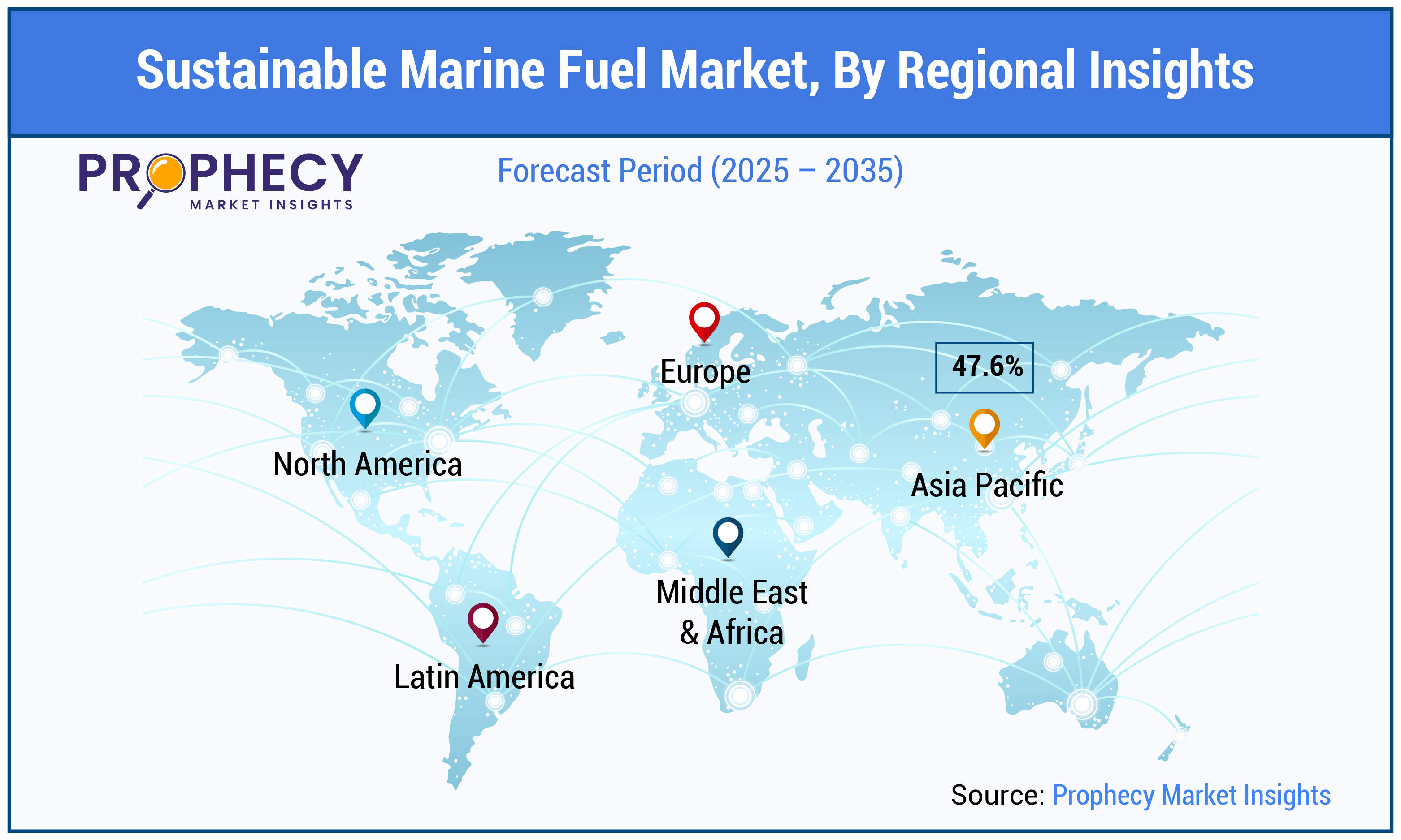 Sustainable Marine Fuel Market Trends, Growth Forecast, 2035