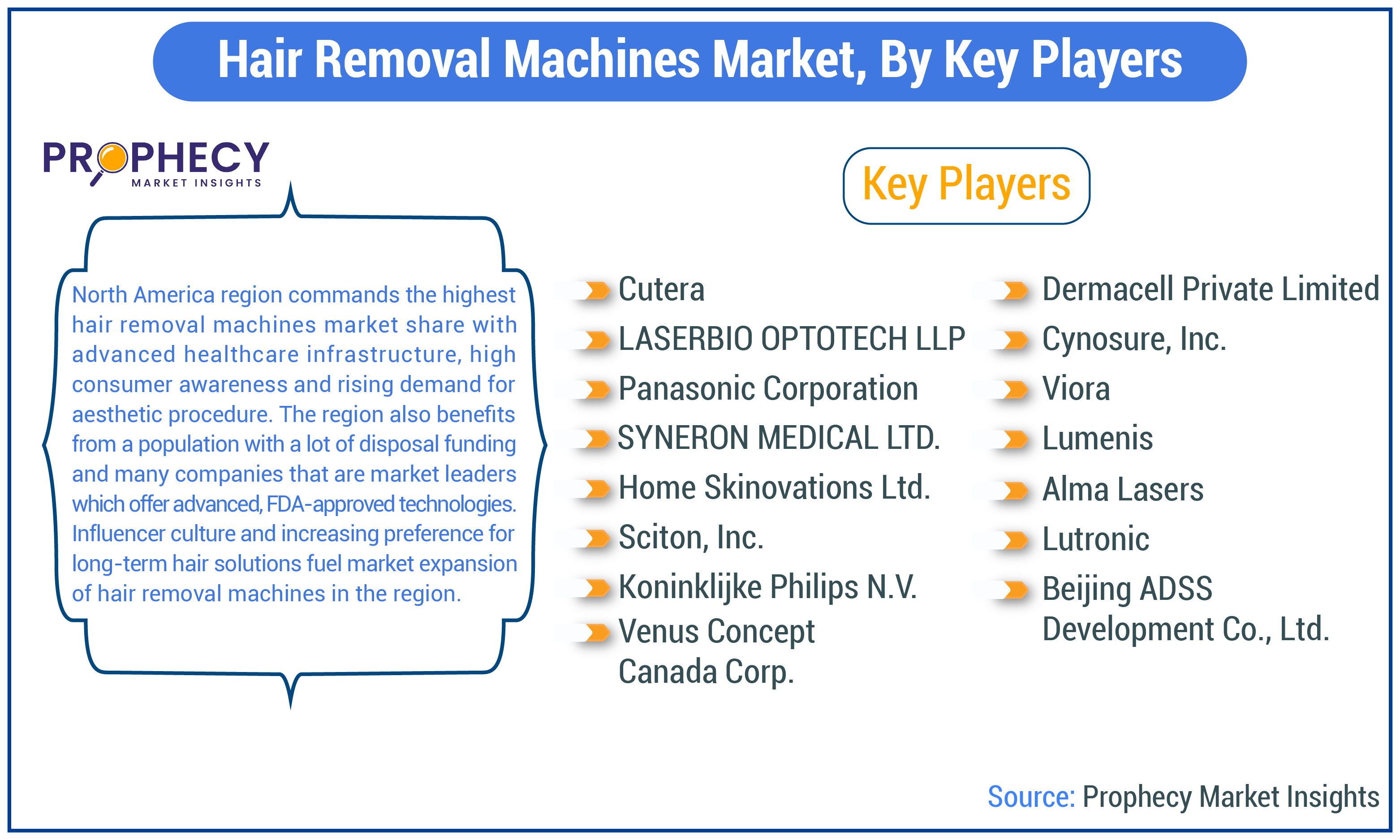 Hair Removal Machines Market Share