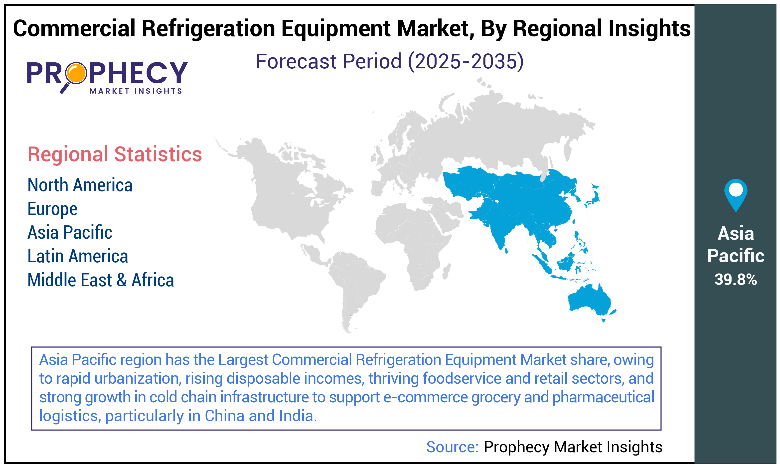Commercial Refrigeration Equipment Market Share Commercial Refrigeration Equipment Market Share