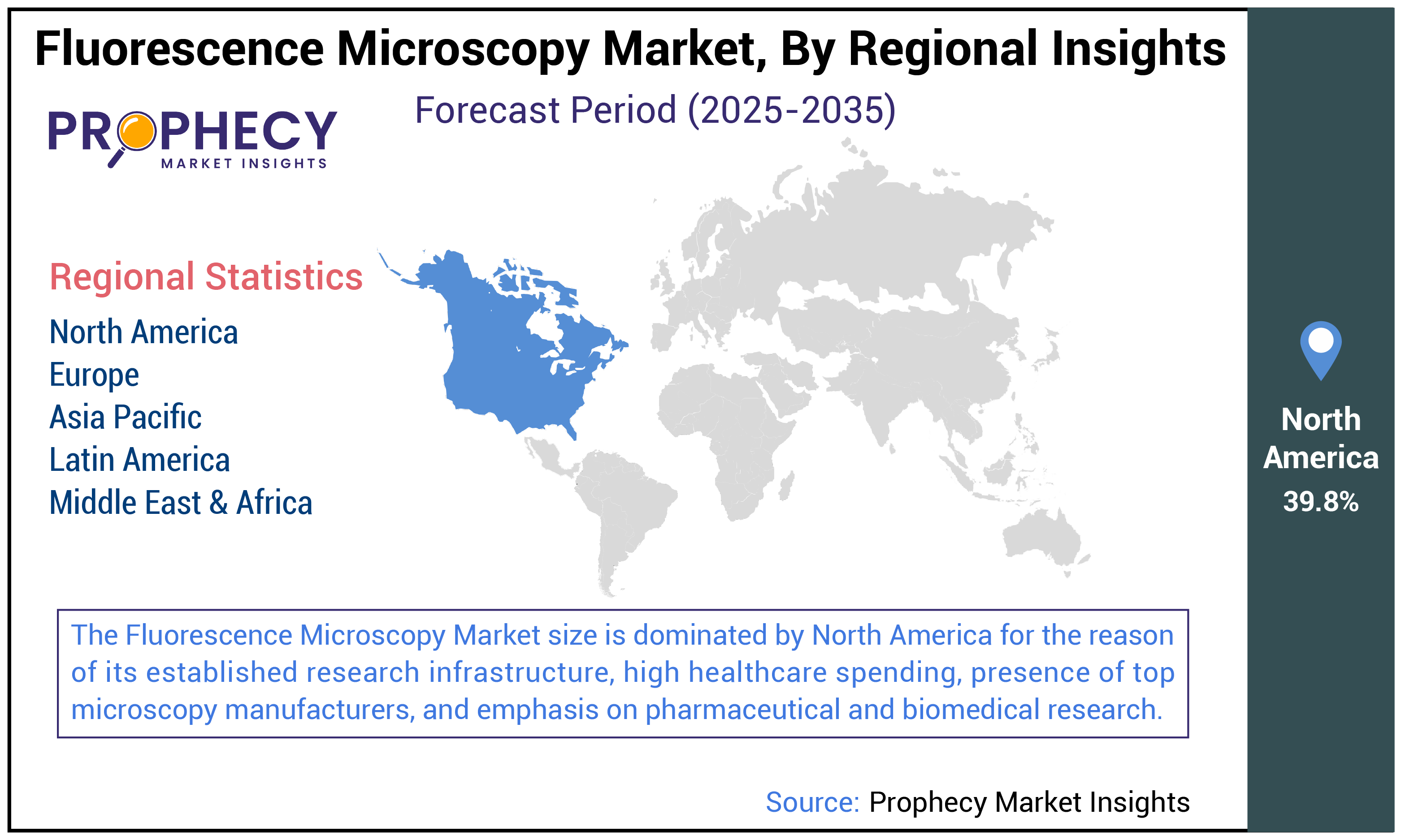 fluorescence microscopy market Size fluorescence microscopy market Size