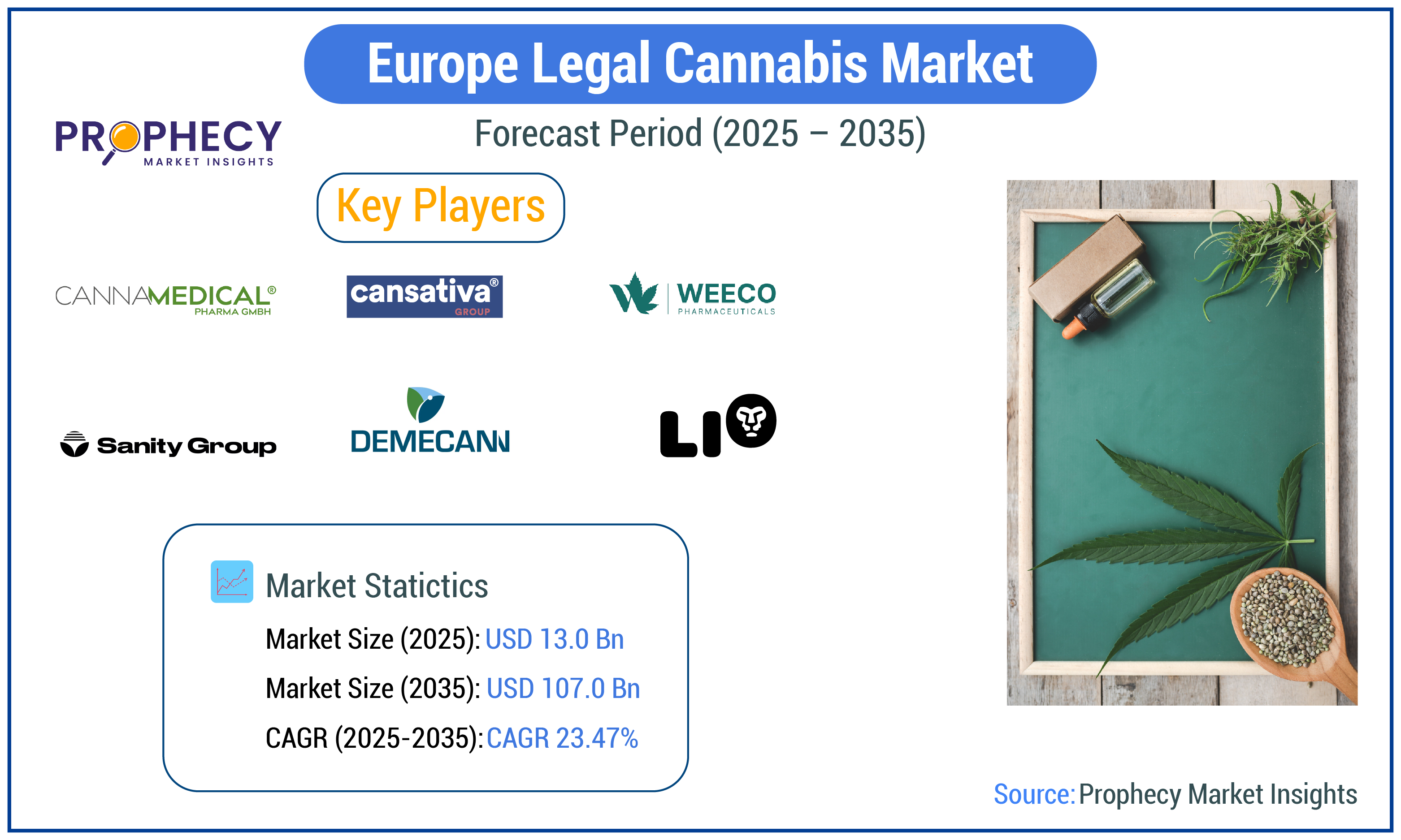 Europe Legal Cannabis Market