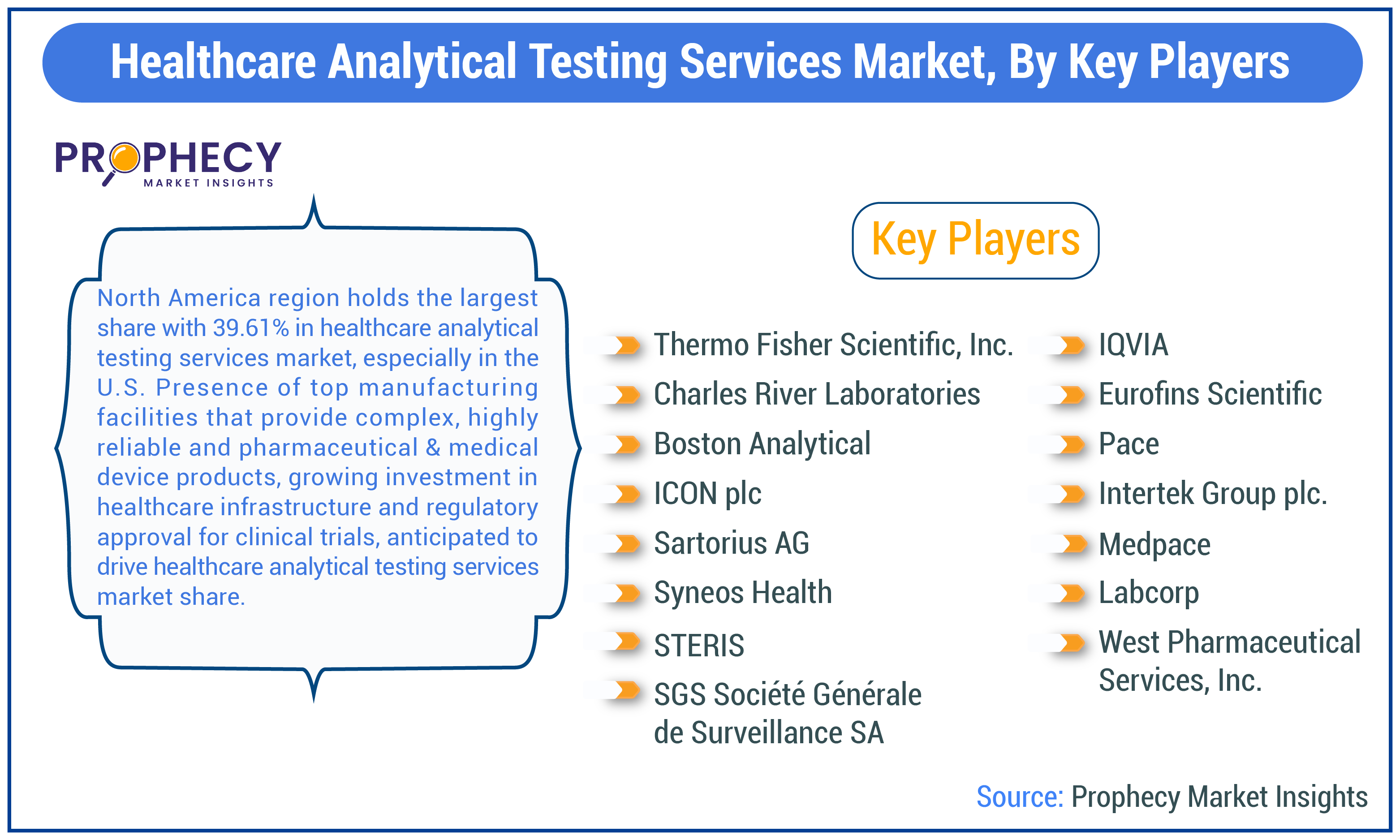 Healthcare Analytical Testing Services Market By Key Players Insights Forecast Period 2025-2035