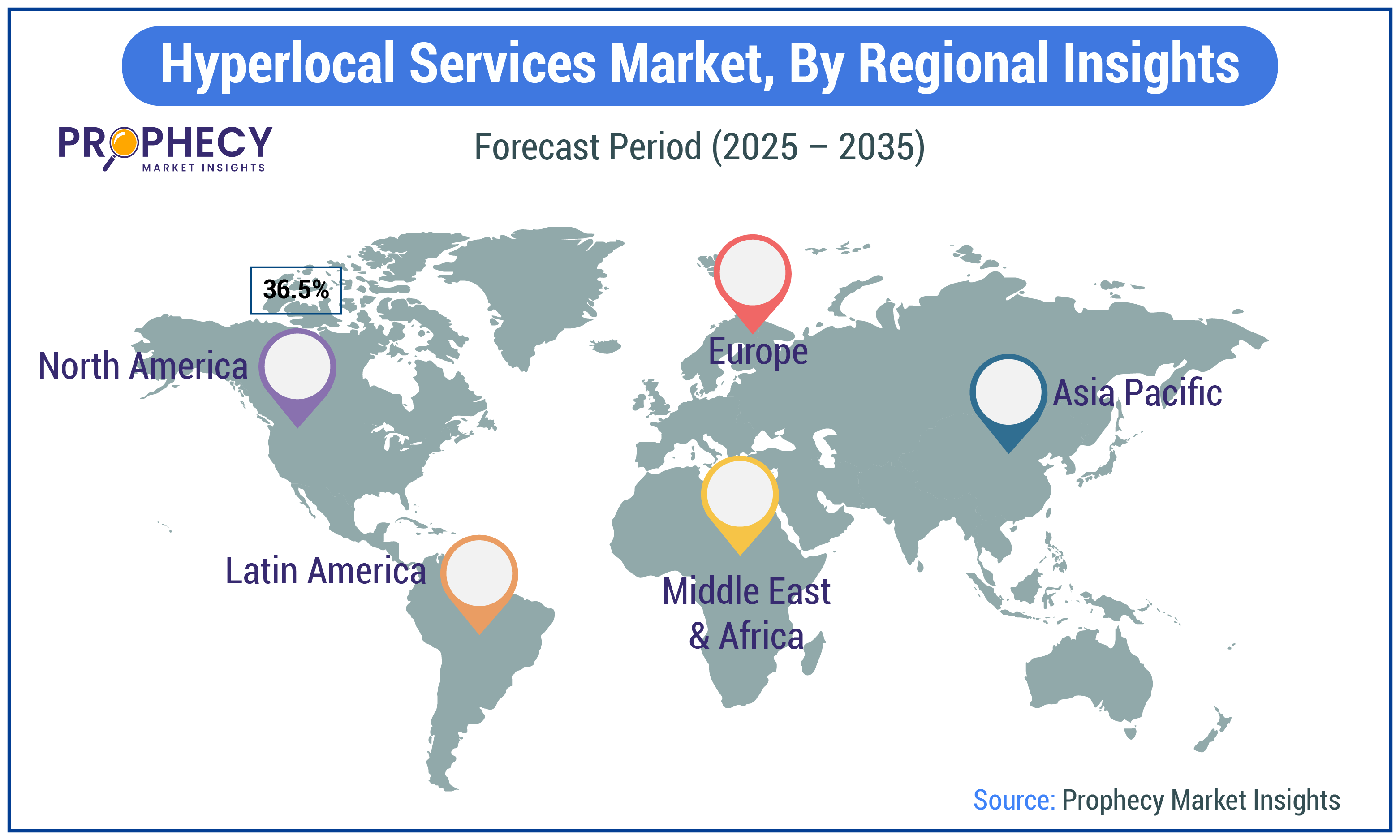 Hyperlocal Services Market Share Hyperlocal Services Market Share