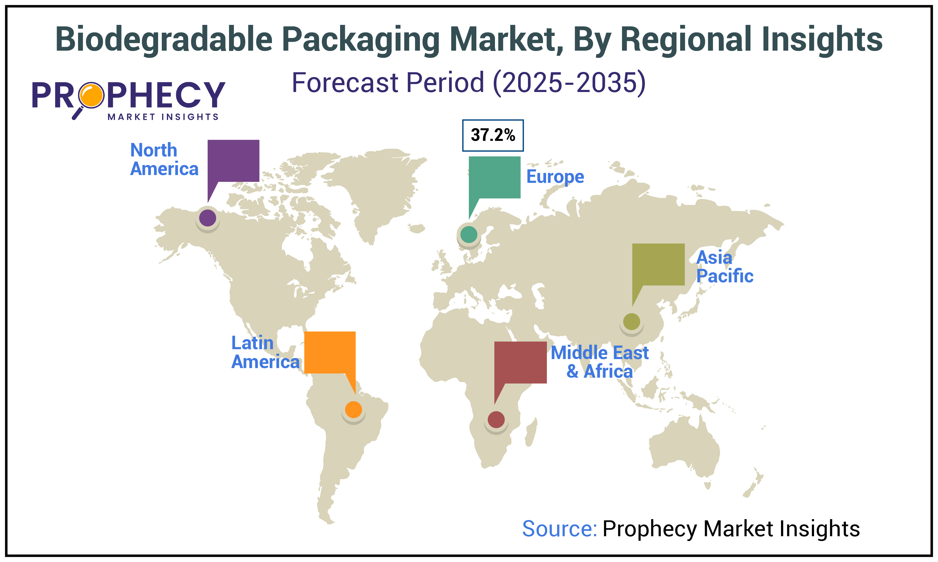 Biodegradable Packaging Market Size