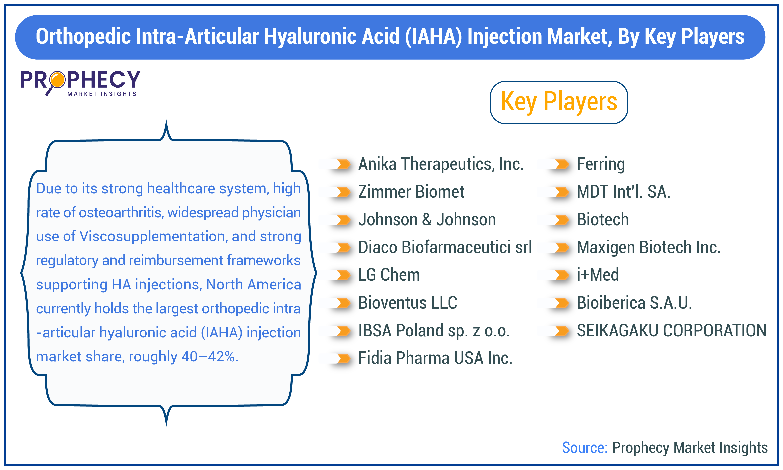Orthopedic Intra-Articular Hyaluronic Acid (IAHA) Injection Market Share Orthopedic Intra-Articular Hyaluronic Acid (IAHA) Injection Market Share