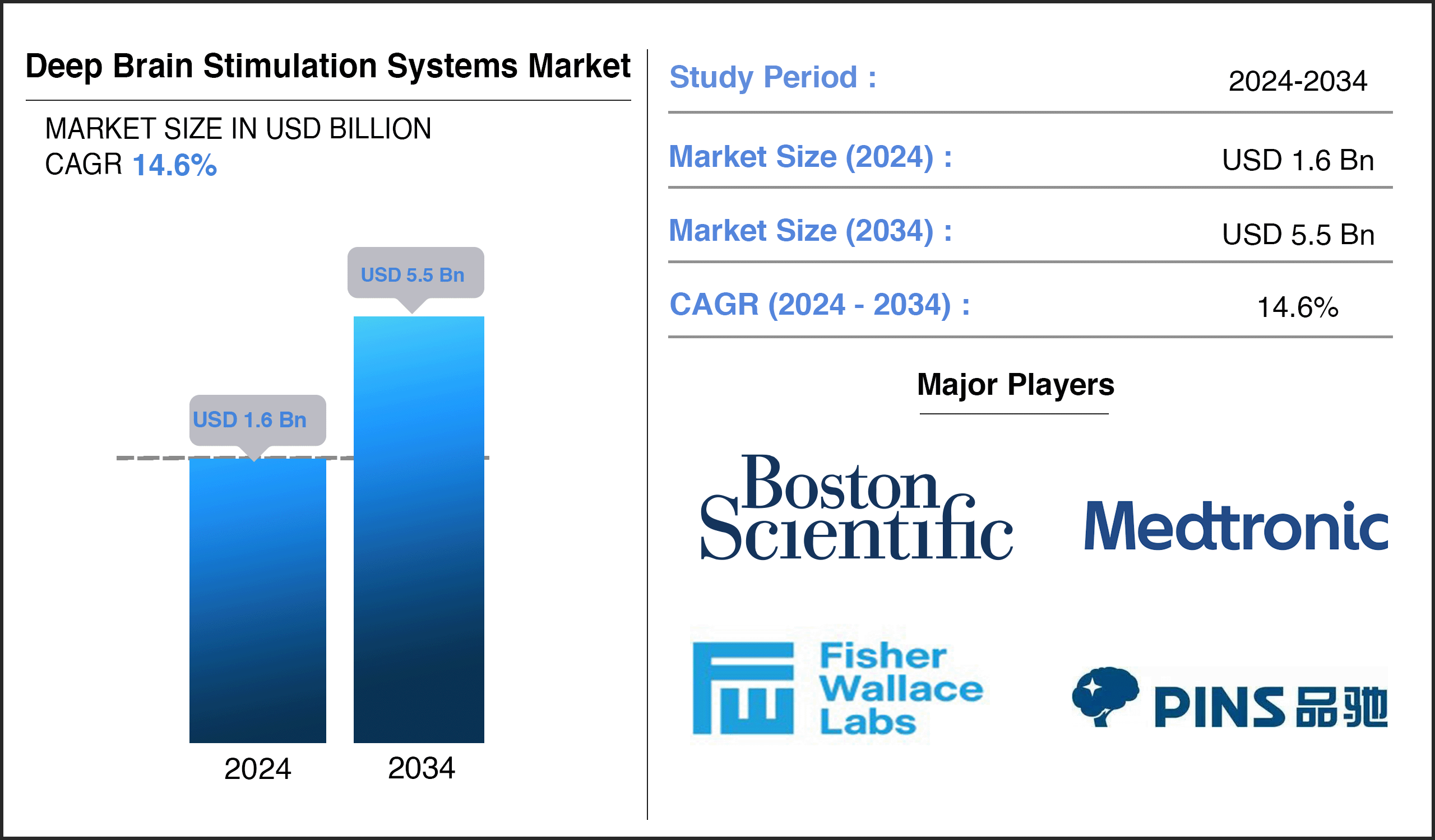 Deep Brain Stimulation Systems Market Report Deep Brain Stimulation Systems Market Report