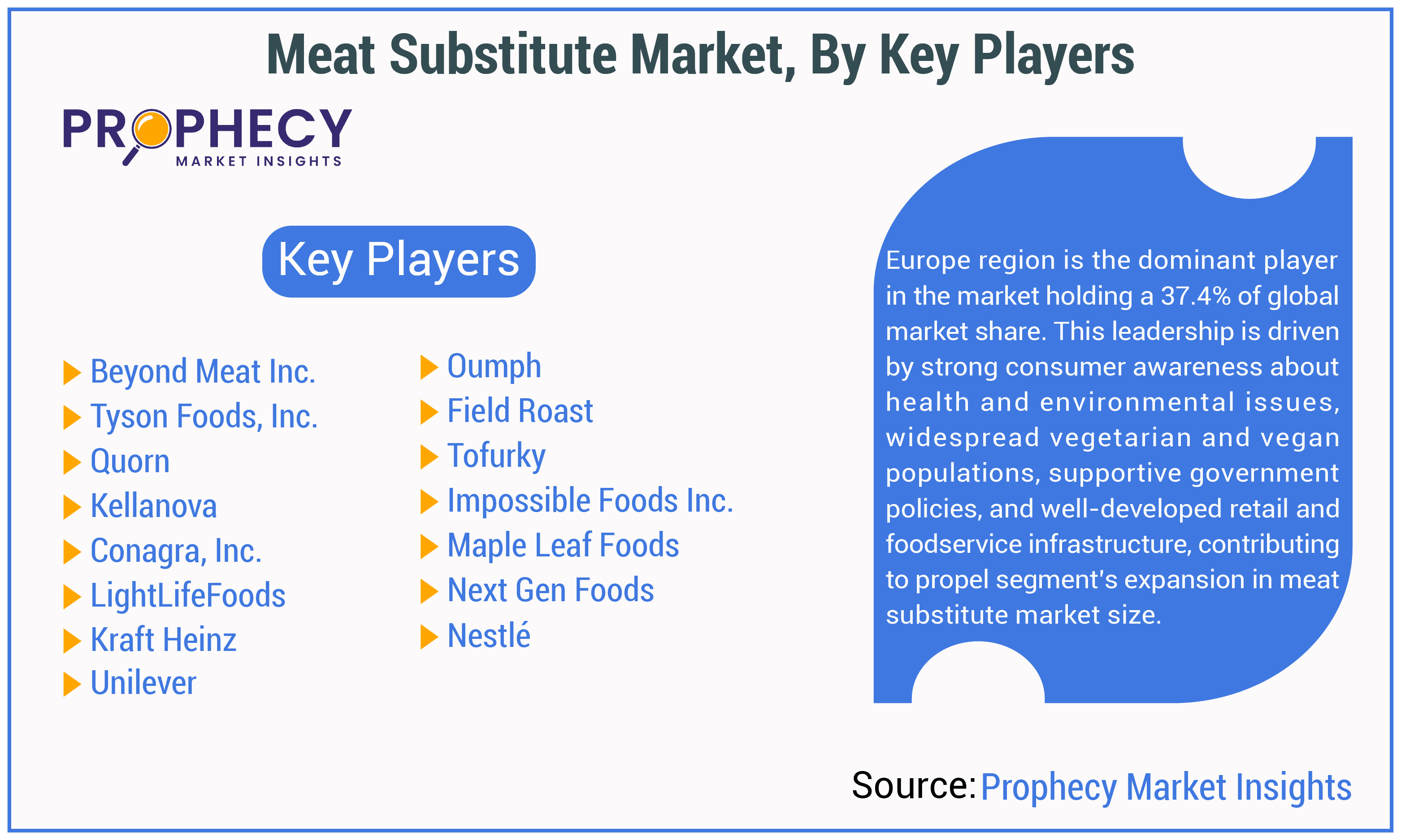 Meat Substitute Market Size Meat Substitute Market Size