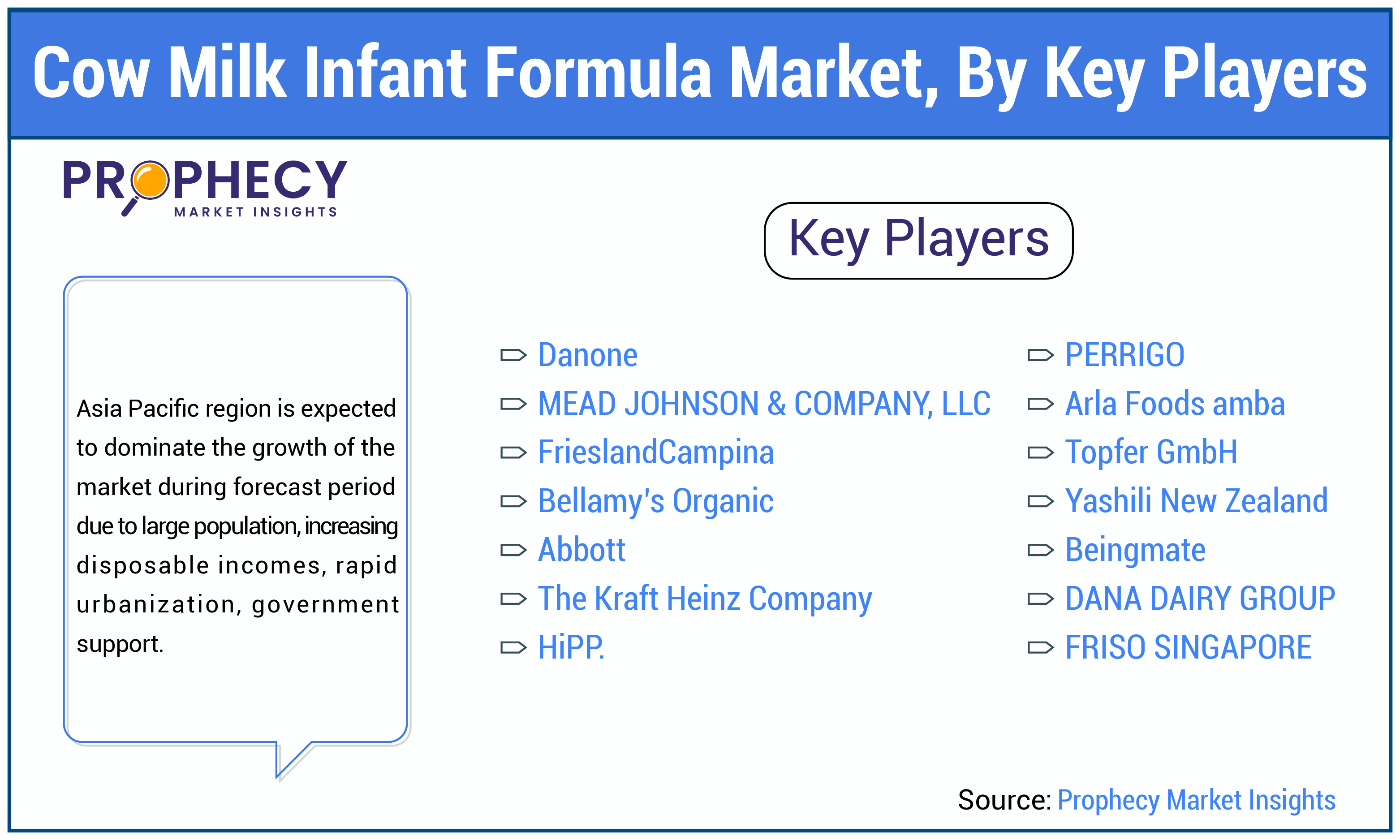 Cow Milk Infant Formula Market by Key Players Cow Milk Infant Formula Market by Key Players