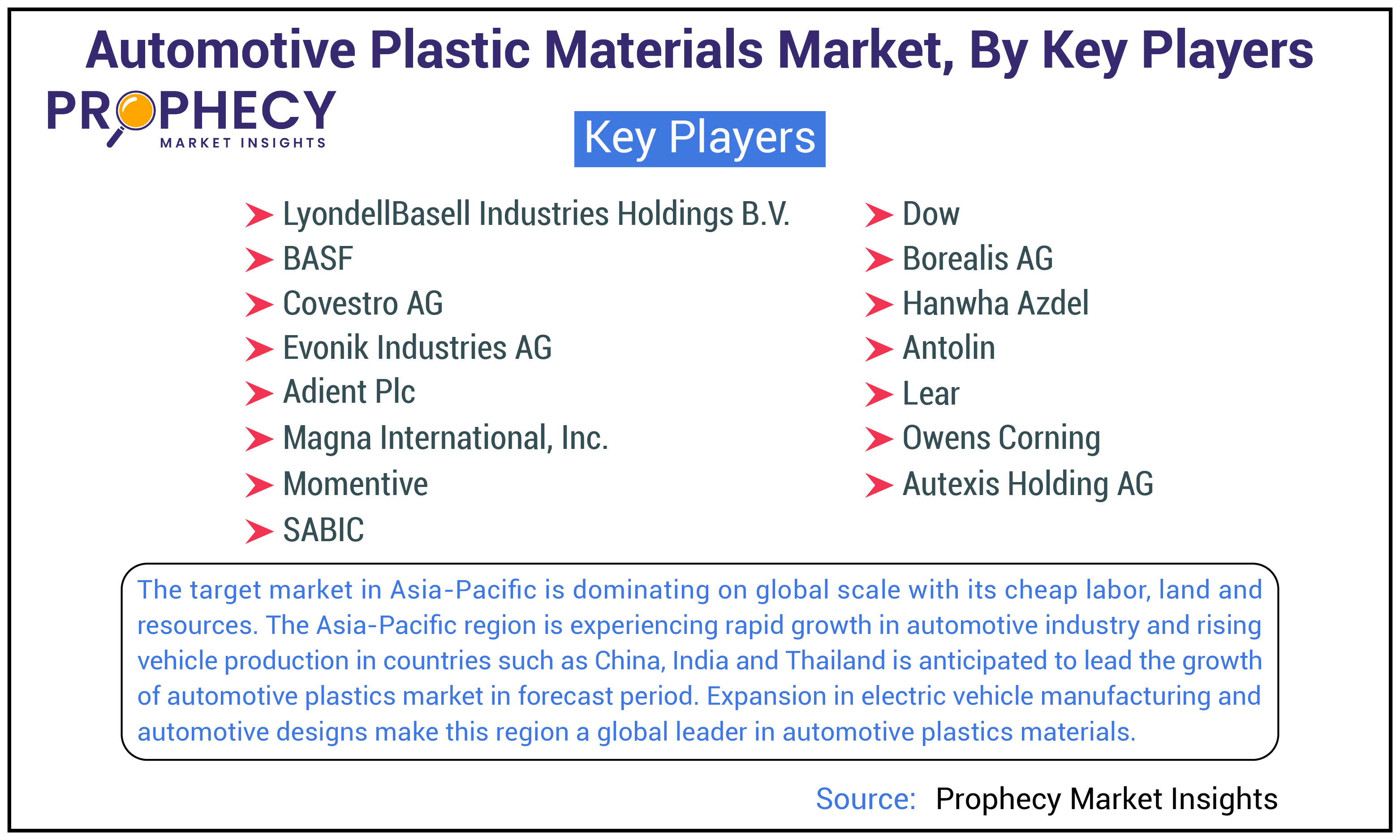 Automotive Plastic Materials Market Automotive Plastic Materials Market Share