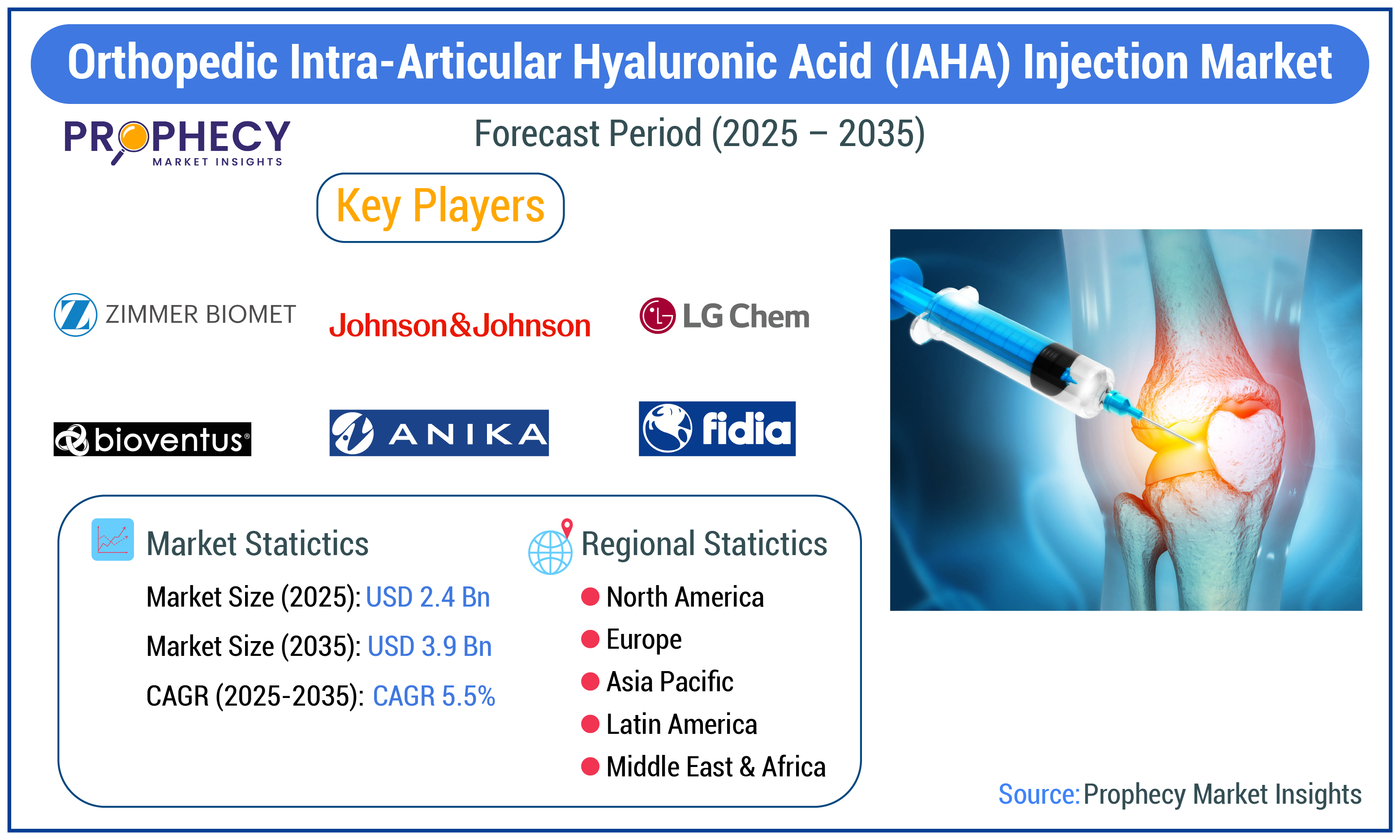 Orthopedic Intra-Articular Hyaluronic Acid (IAHA) Injection Market Orthopedic Intra-Articular Hyaluronic Acid (IAHA) Injection Market