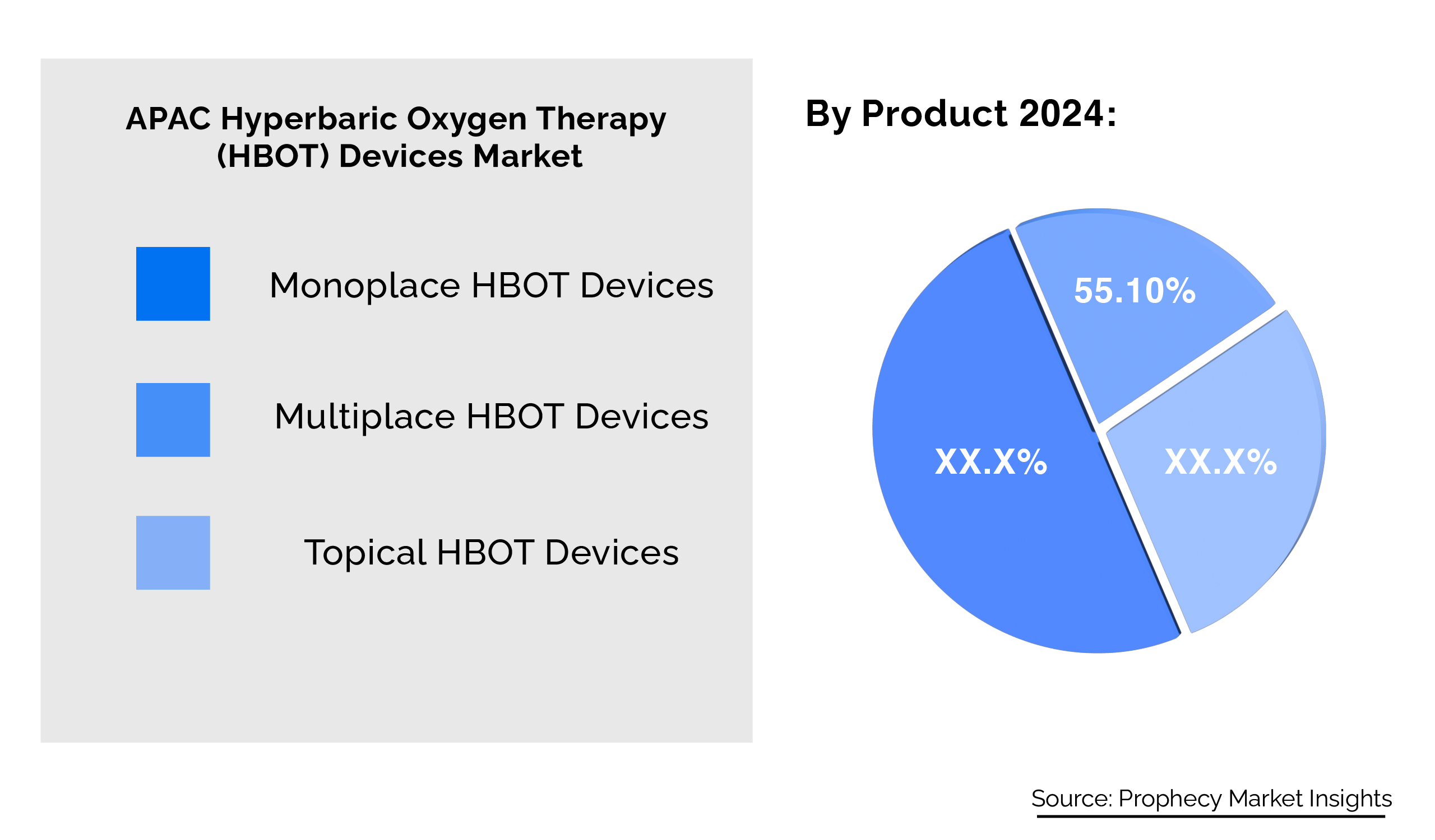 Asia Pacific Hyperbaric Oxygen Therapy (HBOT) Devices Market Players