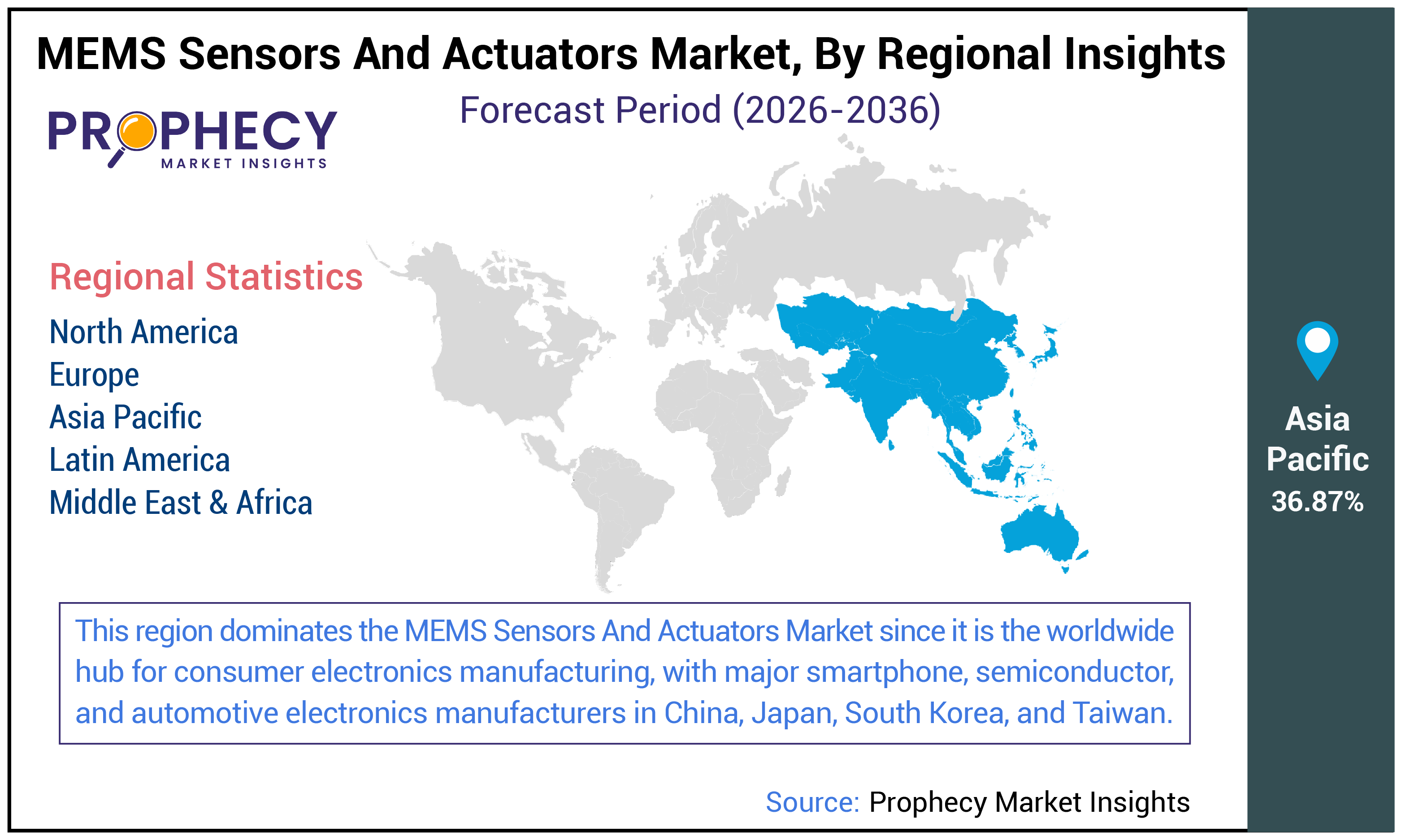 MEMS Sensors and Actuators Market Size And Share Report 2036 MEMS Sensors and Actuators Market Size And Share Report 2036