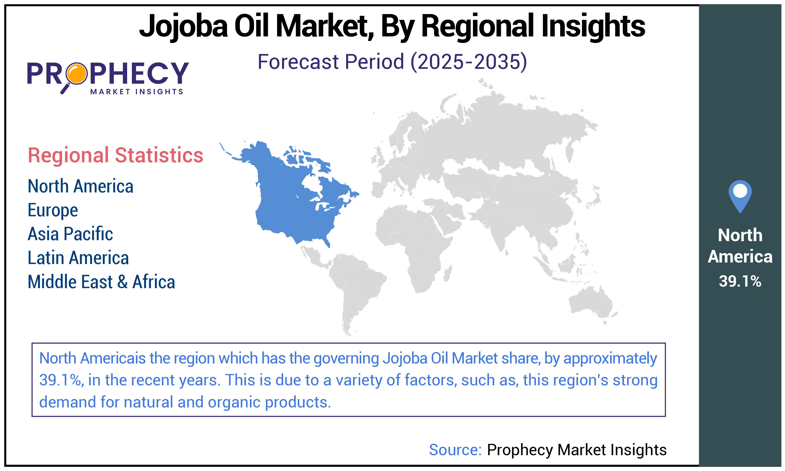 ojoba Oil Market Share Jojoba Oil Market Share