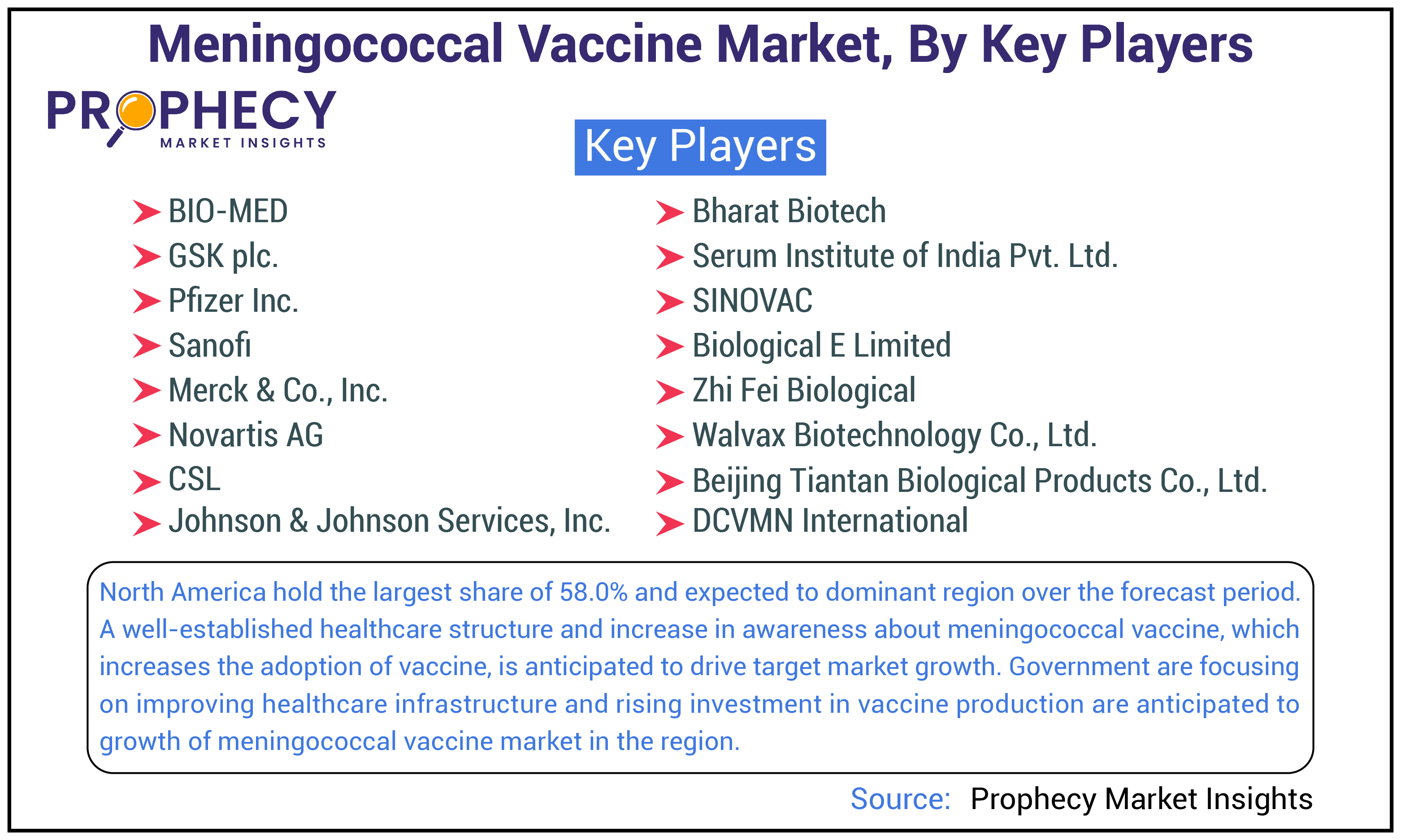 Meningococcal Vaccine Market Share Meningococcal Vaccine Market Share