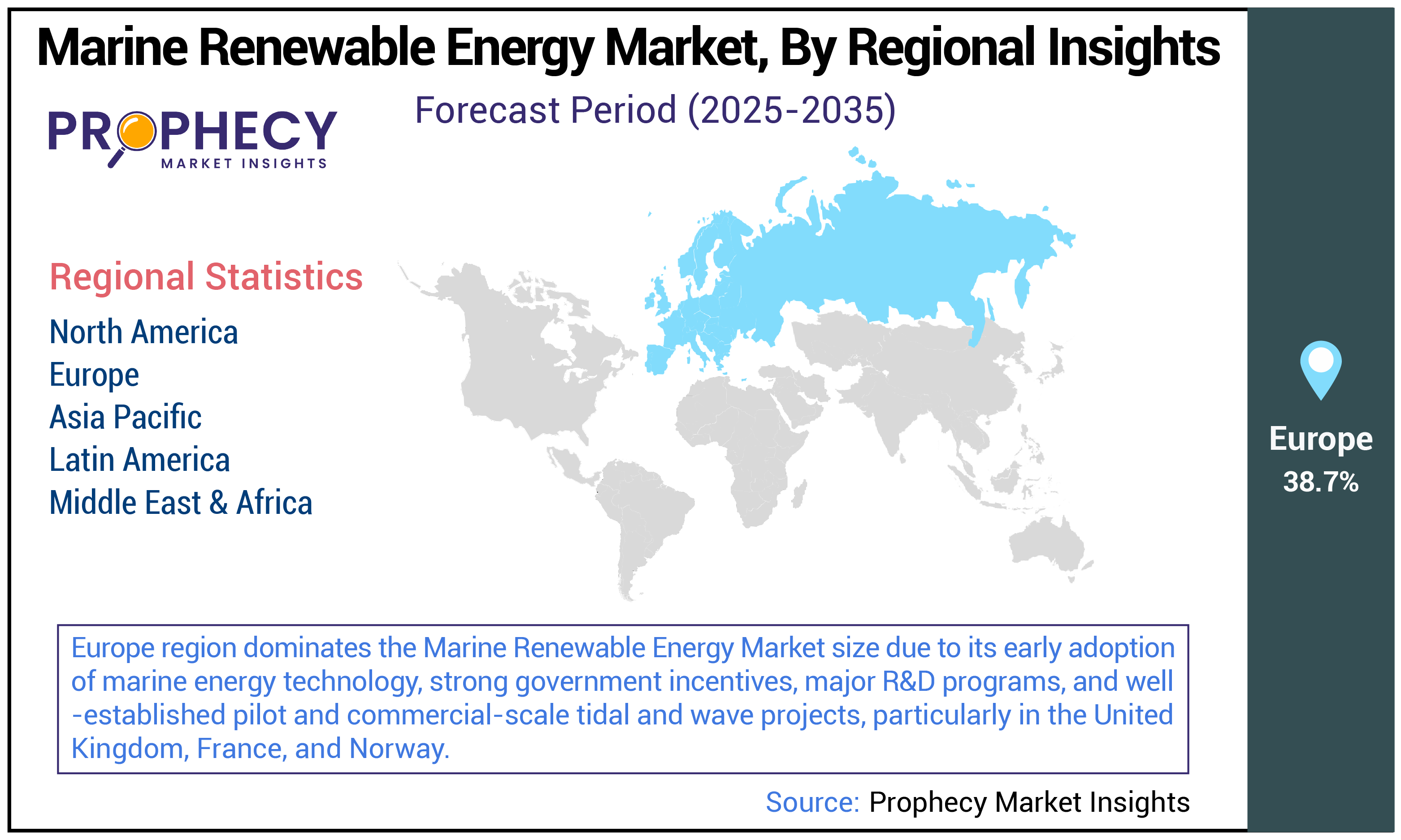Marine Renewable Energy Market Size Marine Renewable Energy Market