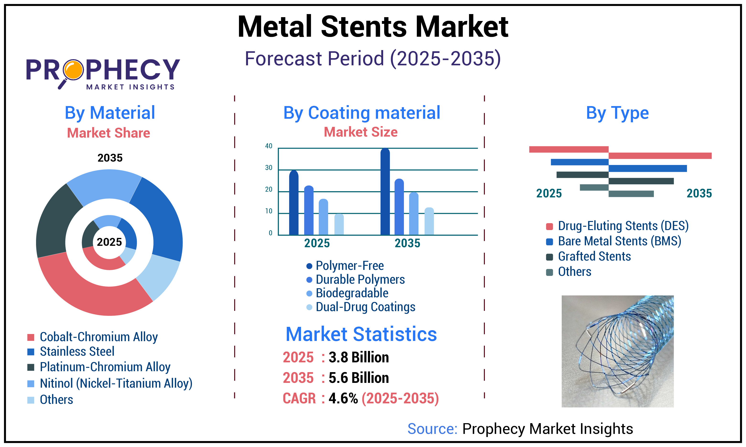 Metal Stents Market