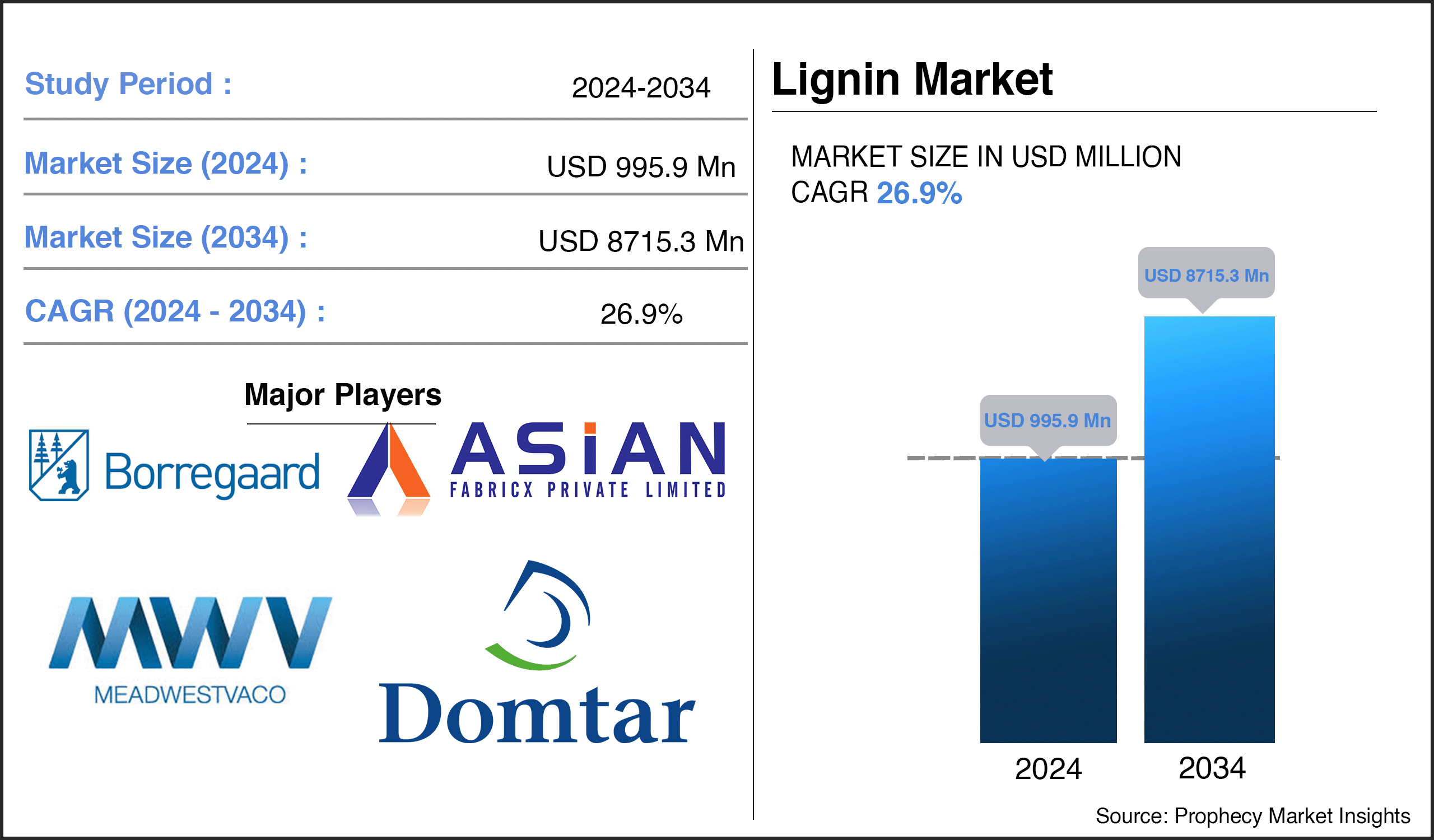 Lignin Market Report Lignin Market Report