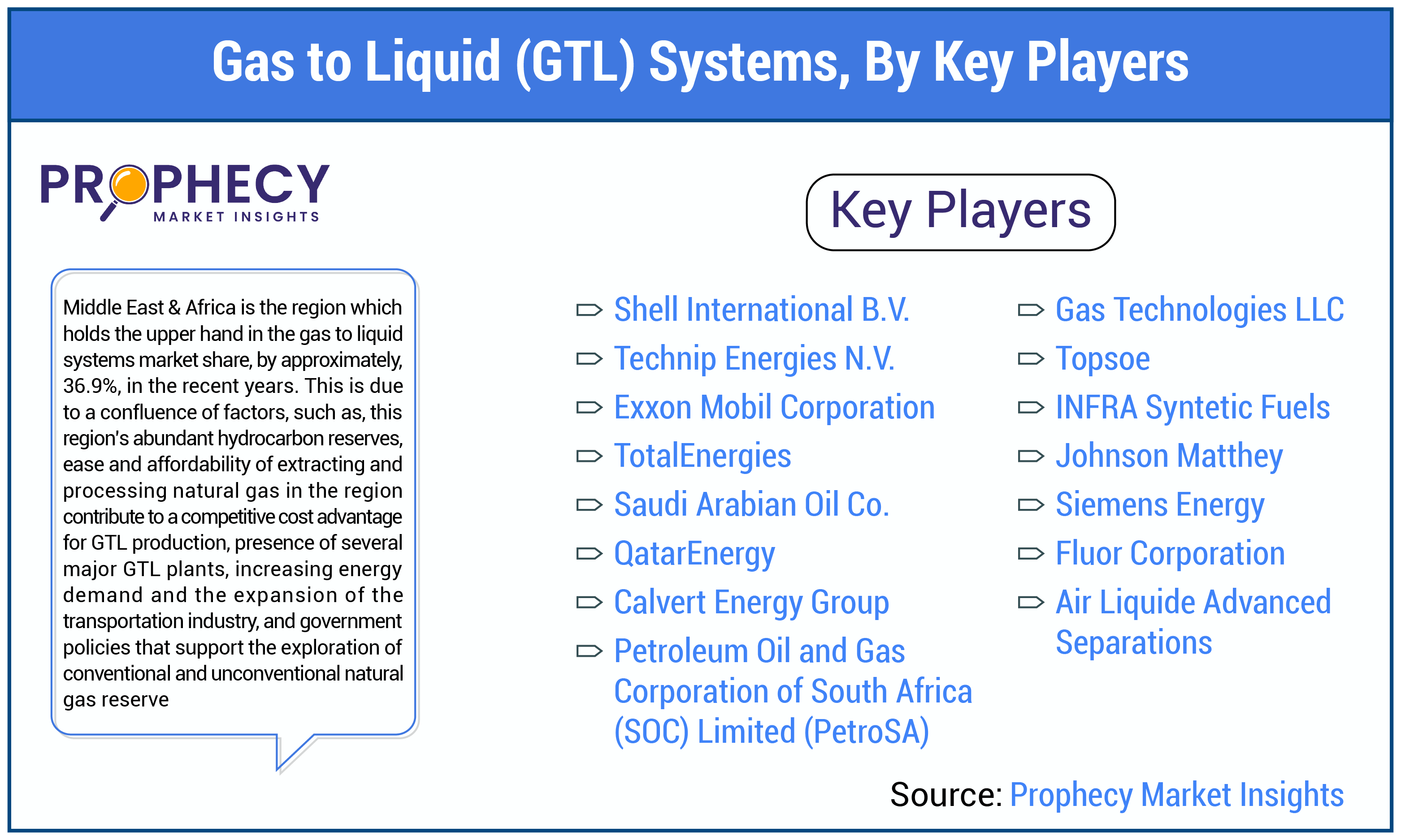 Gas to Liquid (GTL) Systems Market Share Gas to Liquid (GTL) Systems Market Share