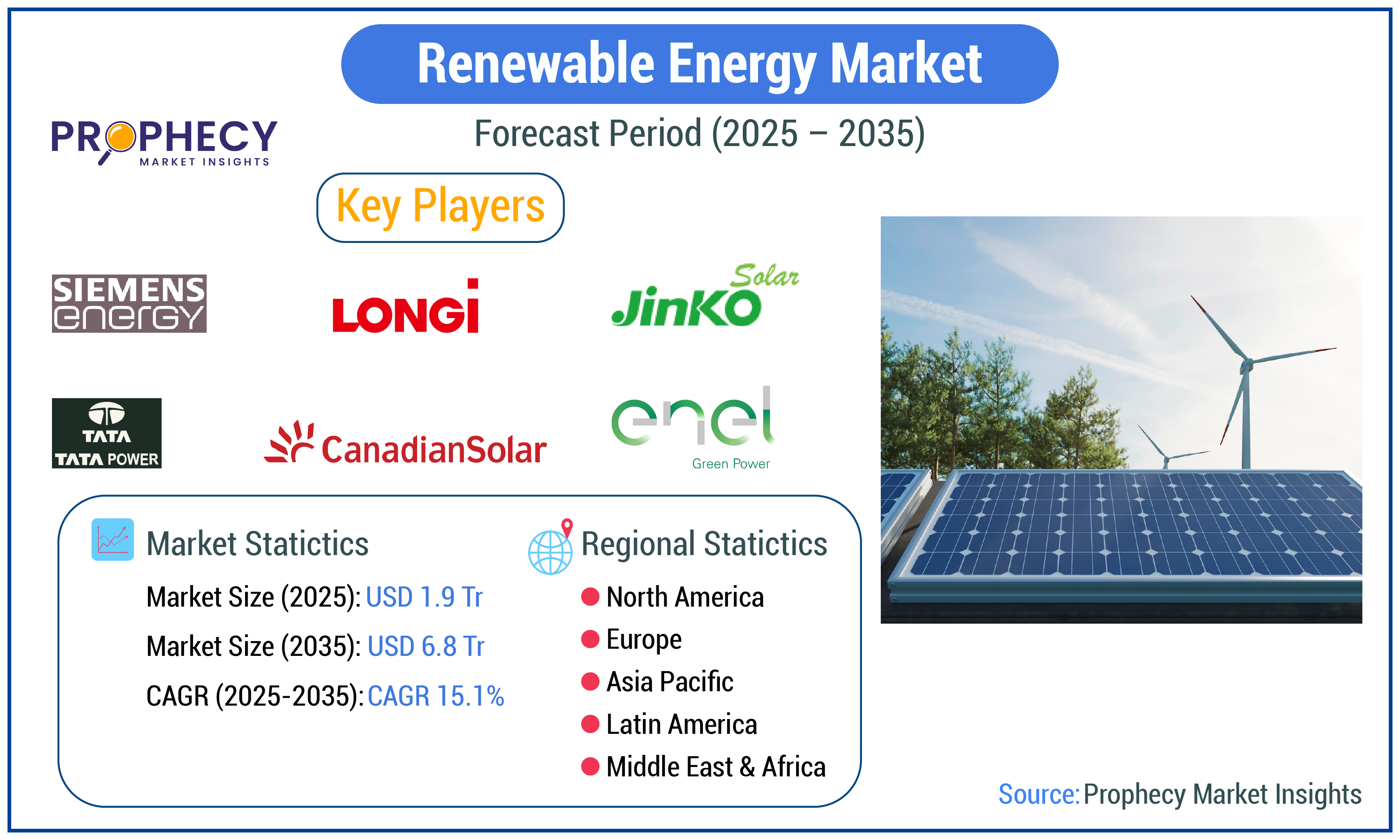 Renewable Energy Market Renewable Energy Market
