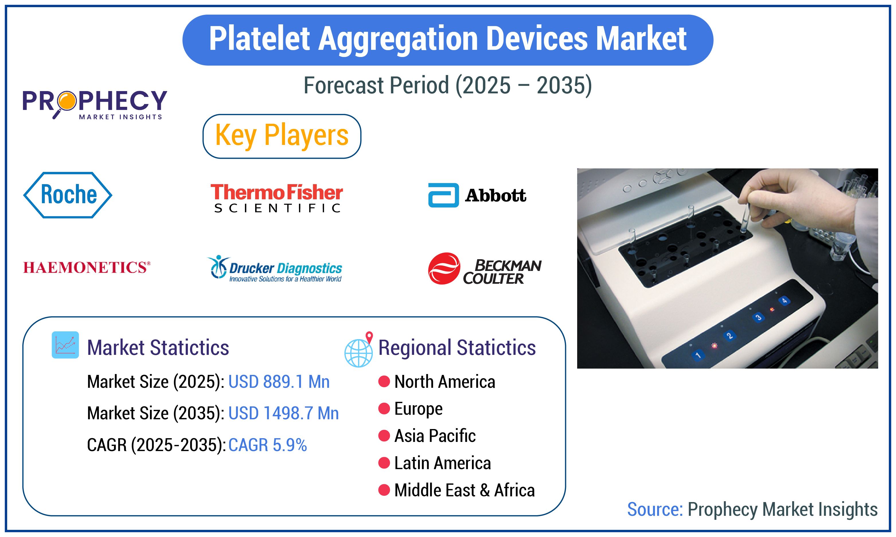 Platelet Aggregation Devices Market Platelet Aggregation Devices Market