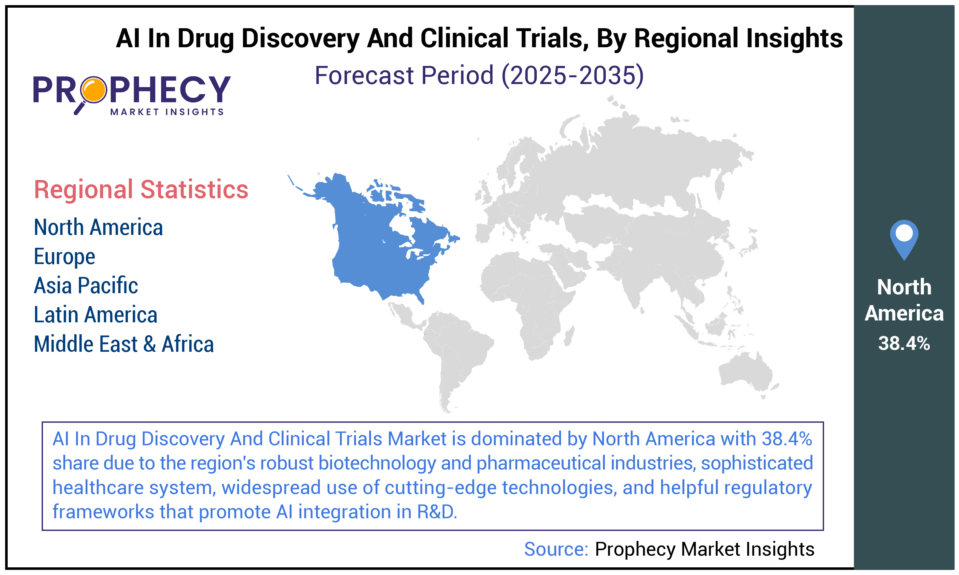 AI in Drug Discovery and Clinical Trials Market Size