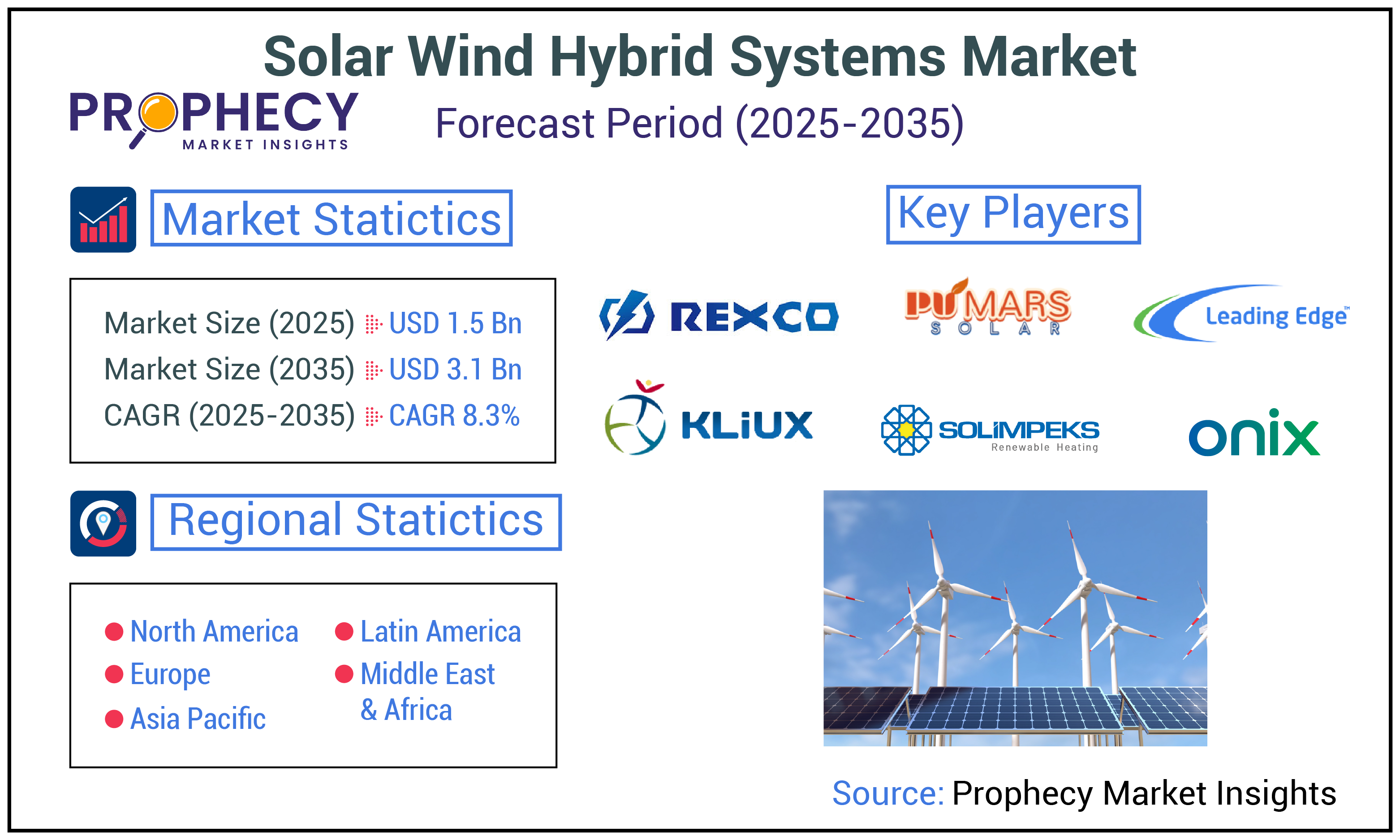 Solar Wind Hybrid Systems Market Solar Wind Hybrid Systems Market