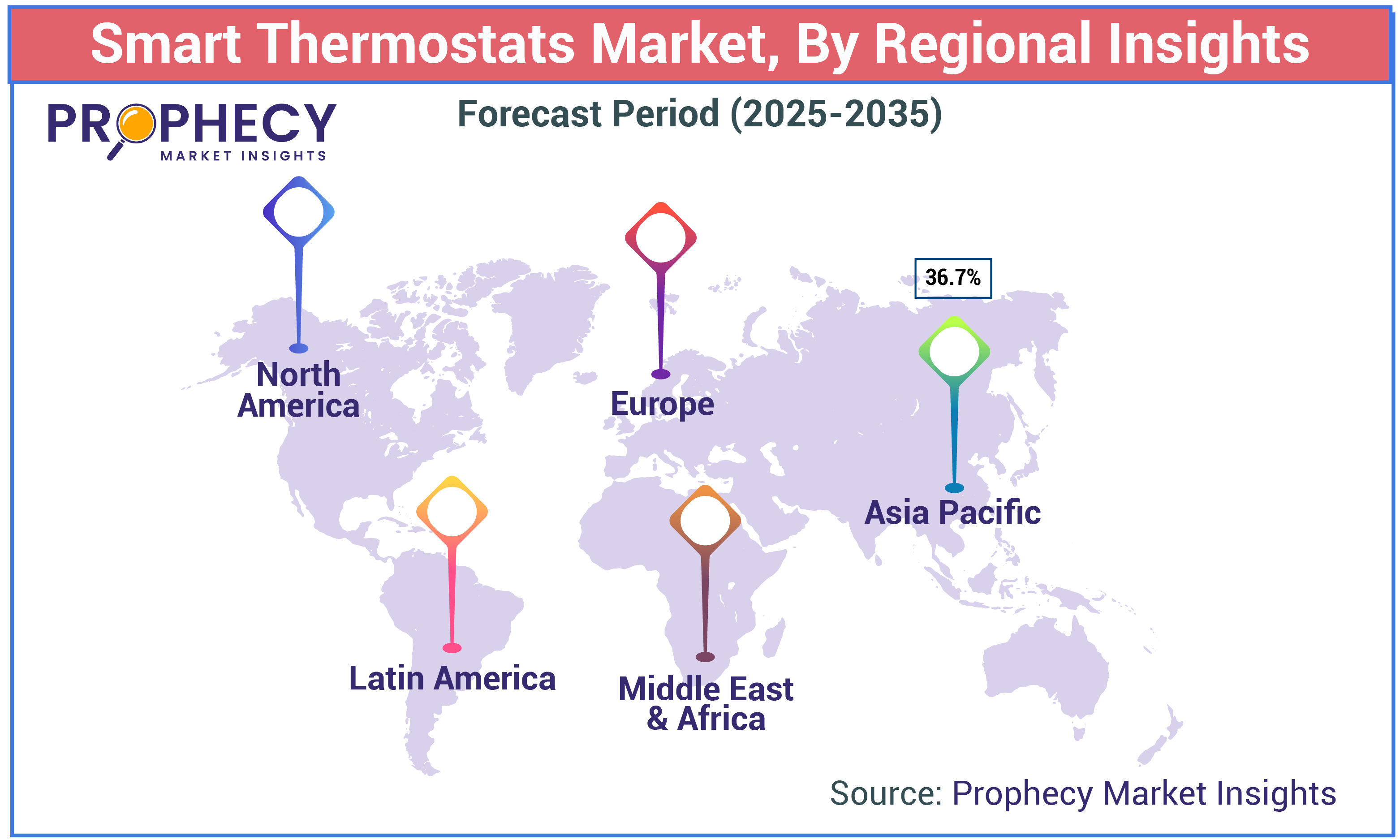 Smart Thermostats Market Size