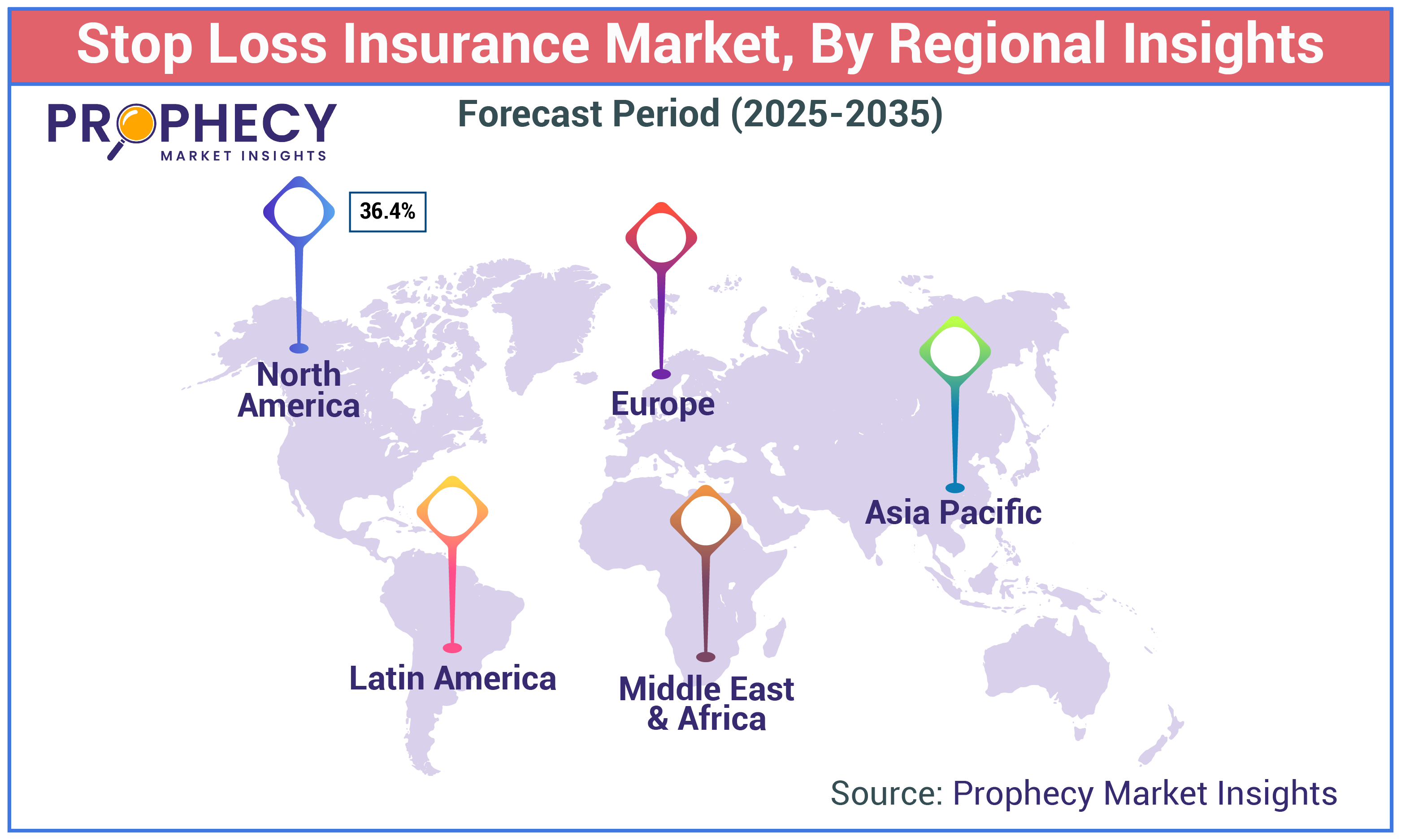 Stop Loss Insurance Market Size Stop Loss Insurance Market Size