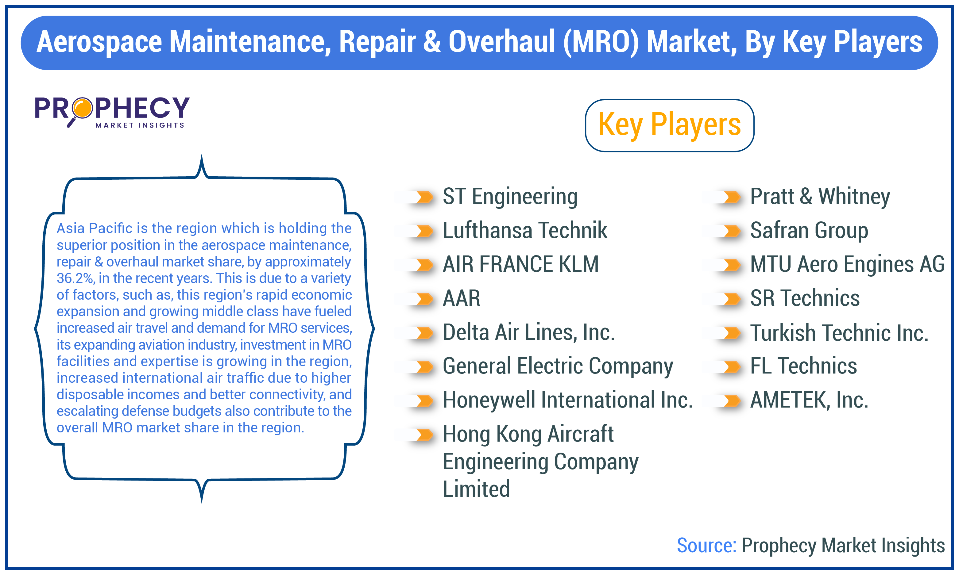 Aerospace Maintenance, Repair & Overhaul (MRO) Market Share Aerospace Maintenance, Repair & Overhaul (MRO) Market Share