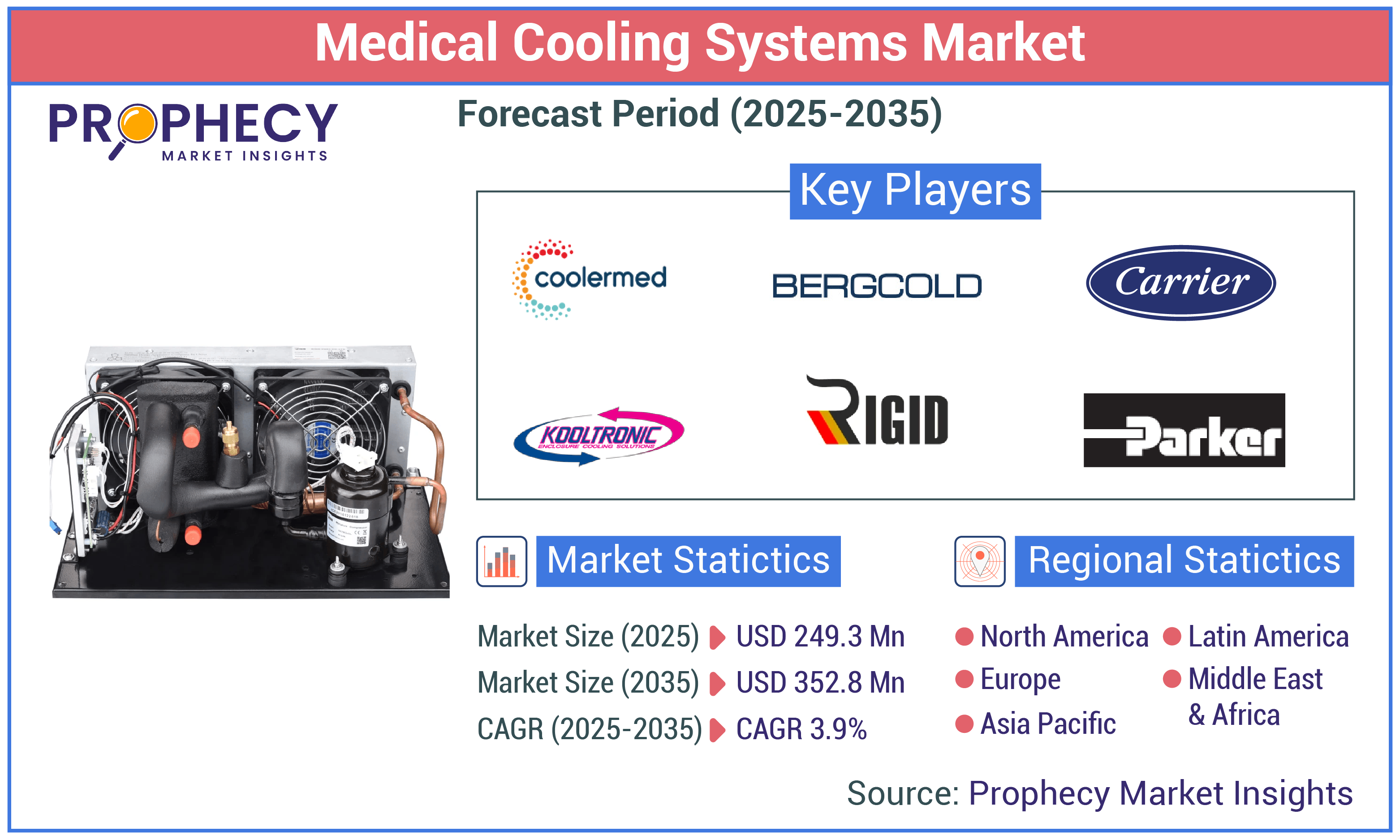 Medical Cooling Systems Market
