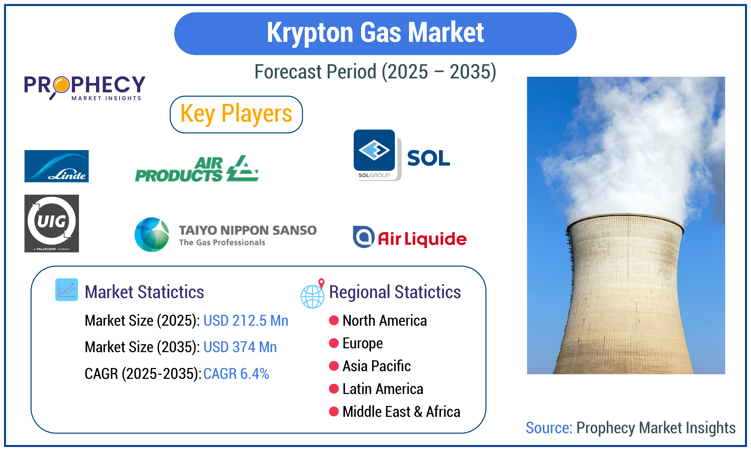 Krypton Gas Market Krypton Gas Market