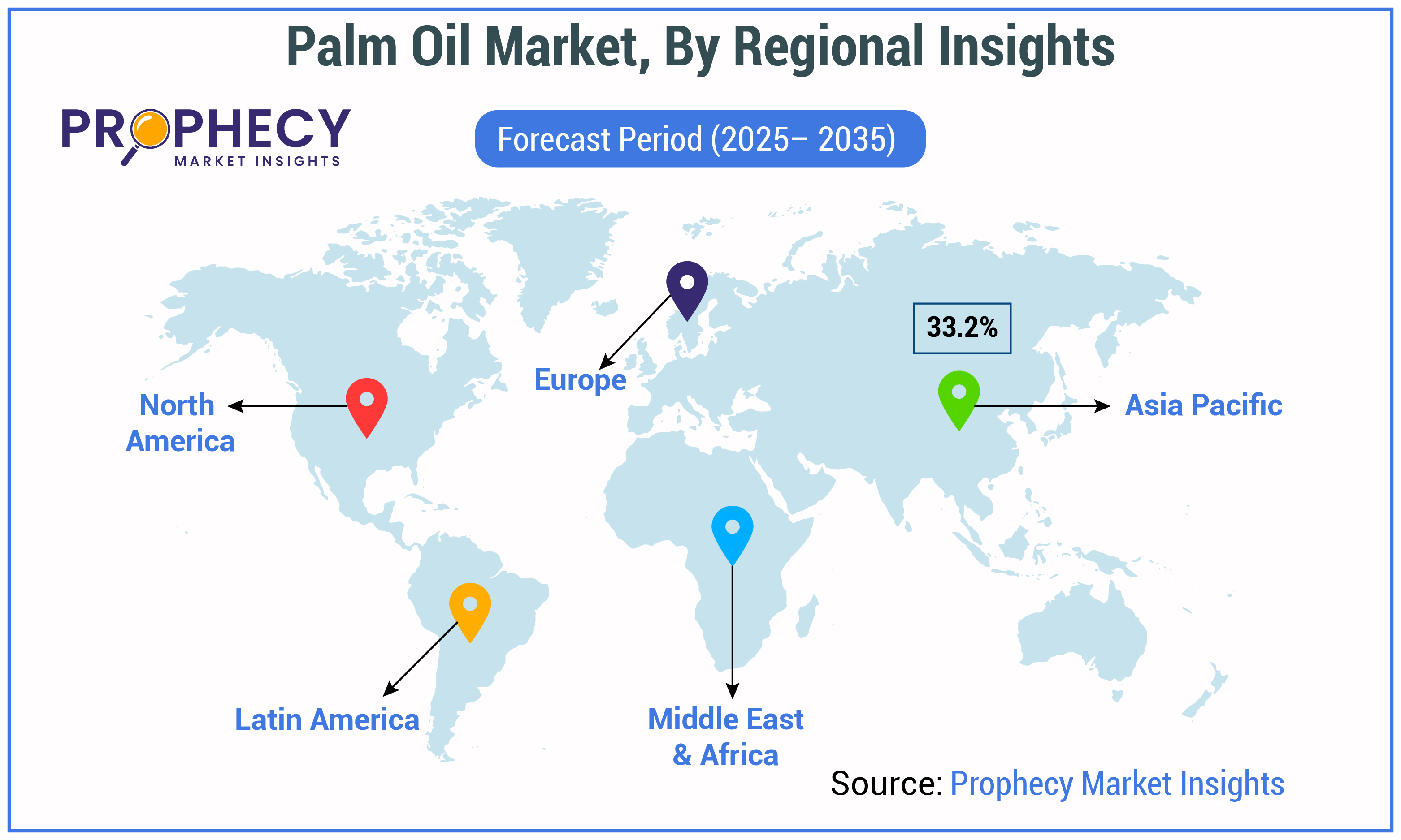 Palm Oil Market Size