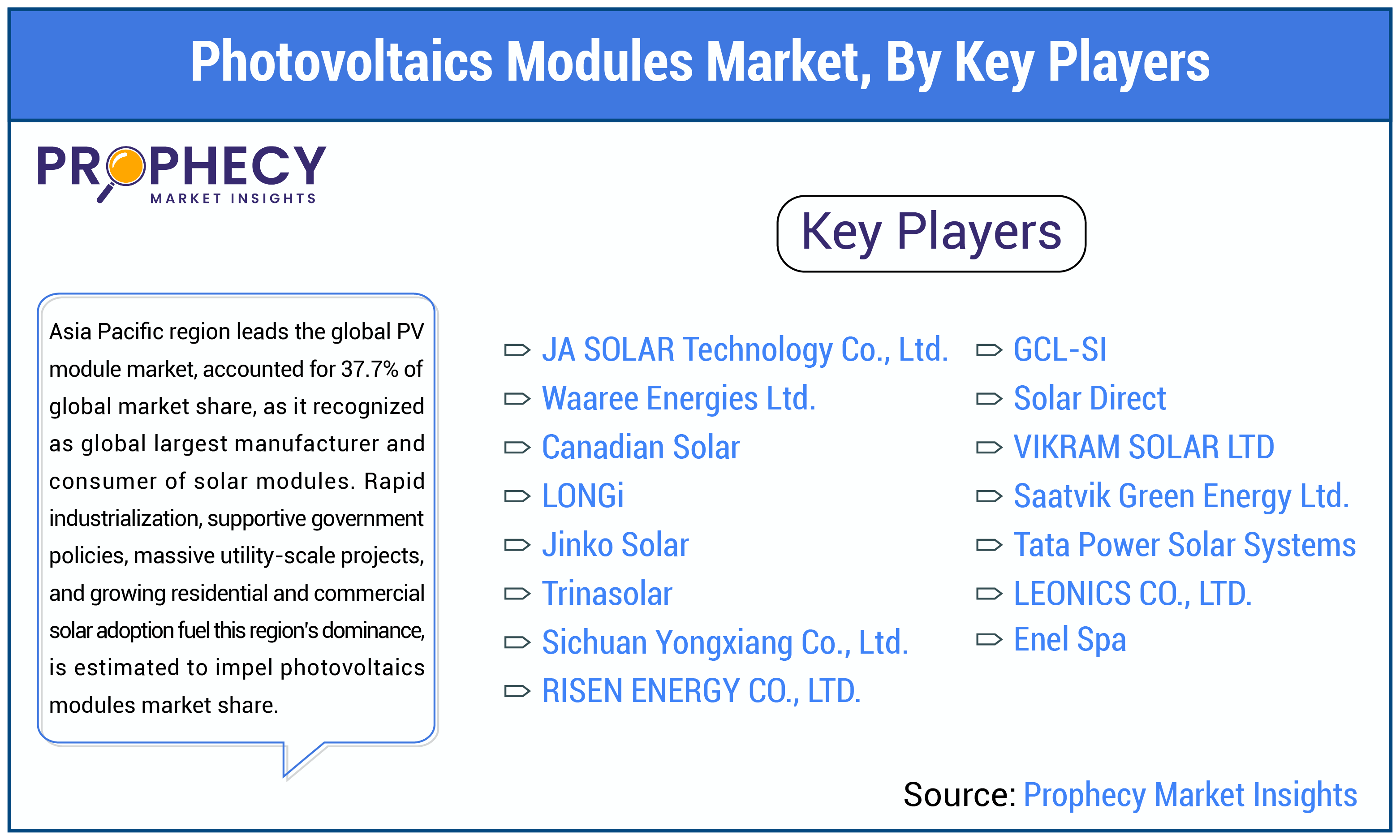 Photovoltaics Modules Market Share Photovoltaics Modules Market Share