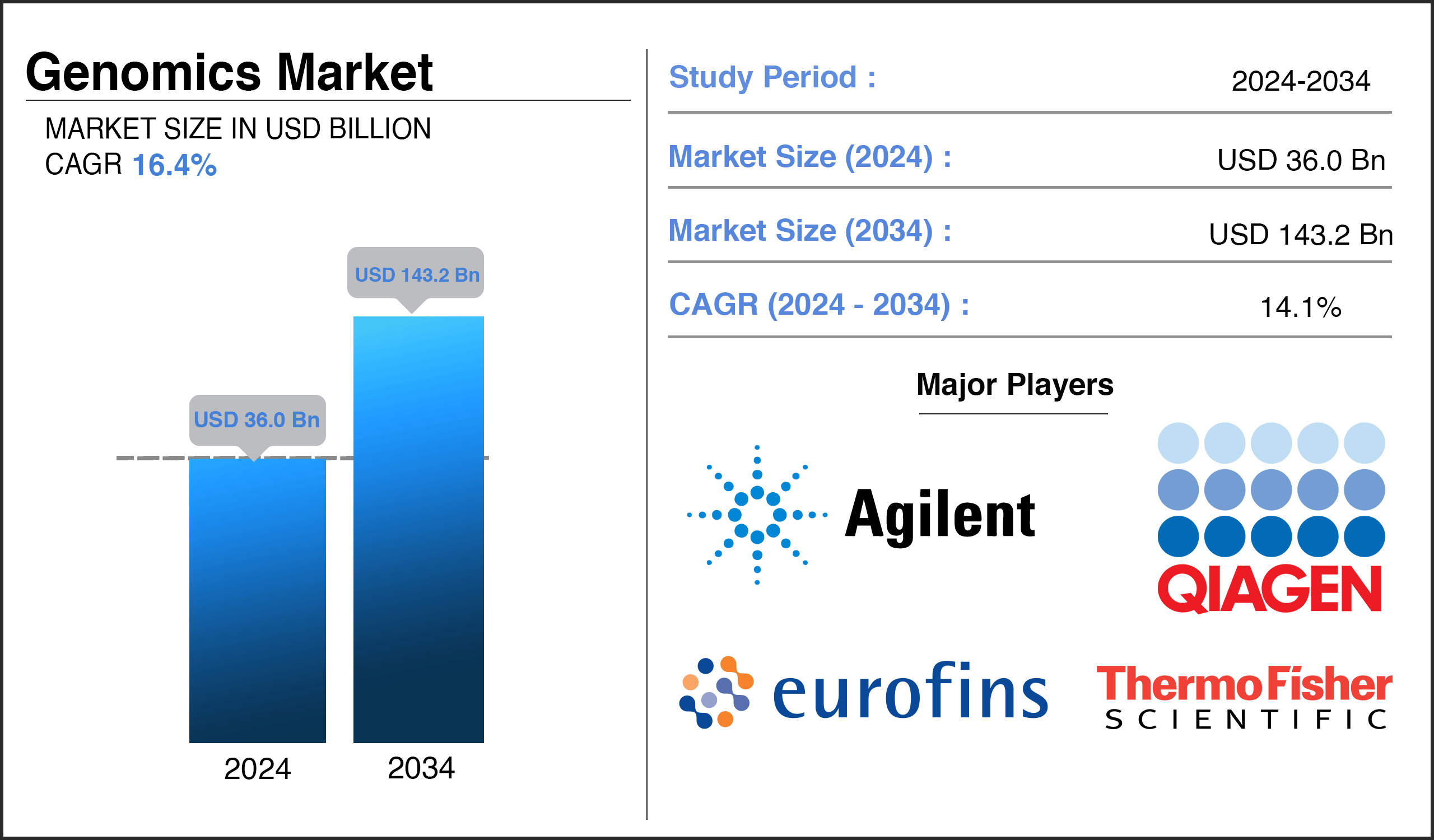 Genomics Market Report Genomics Market Report