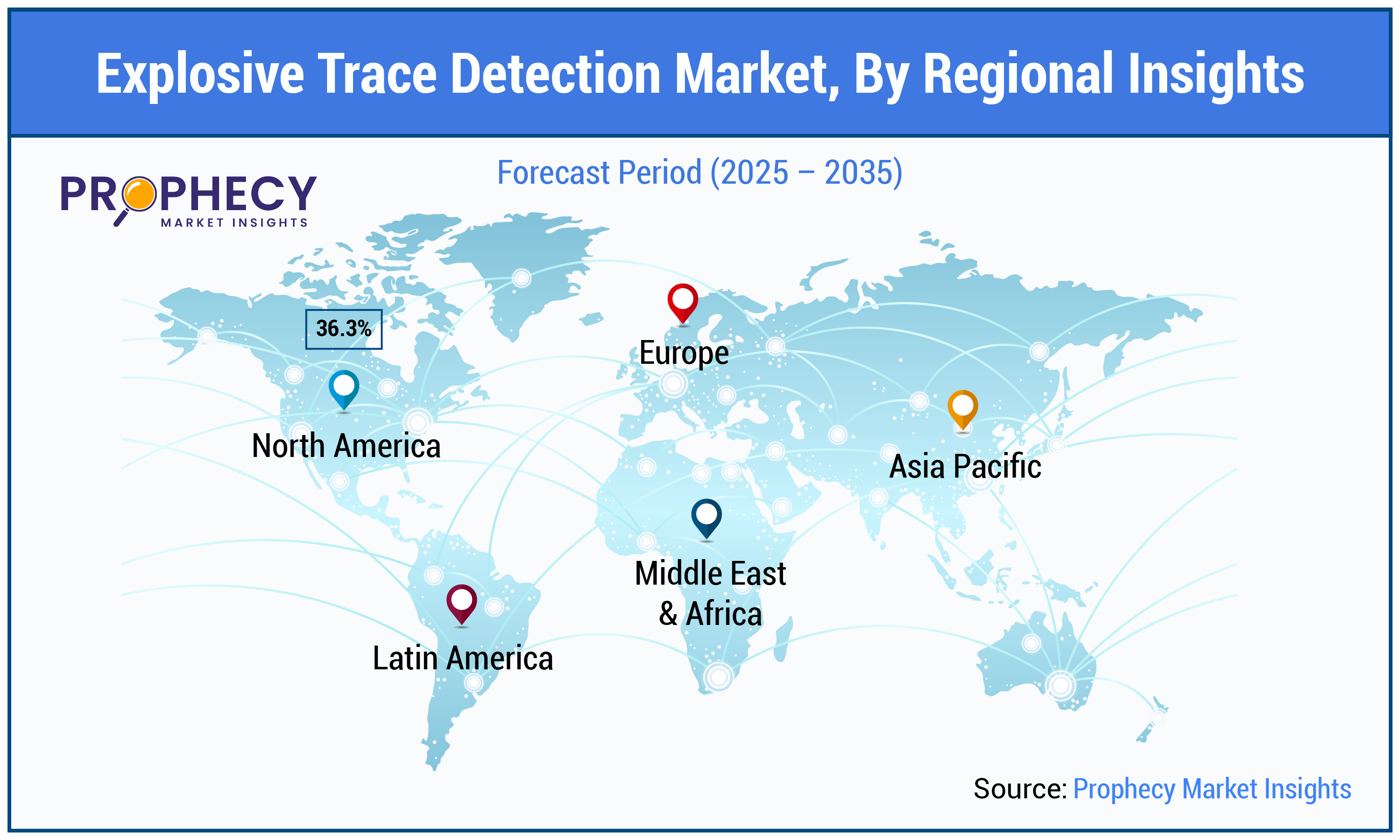 Explosive Trace Detection Market By Regional Insights Forecast 2025-2035 Explosive Trace Detection Market By Regional Insights Forecast 2025-2035