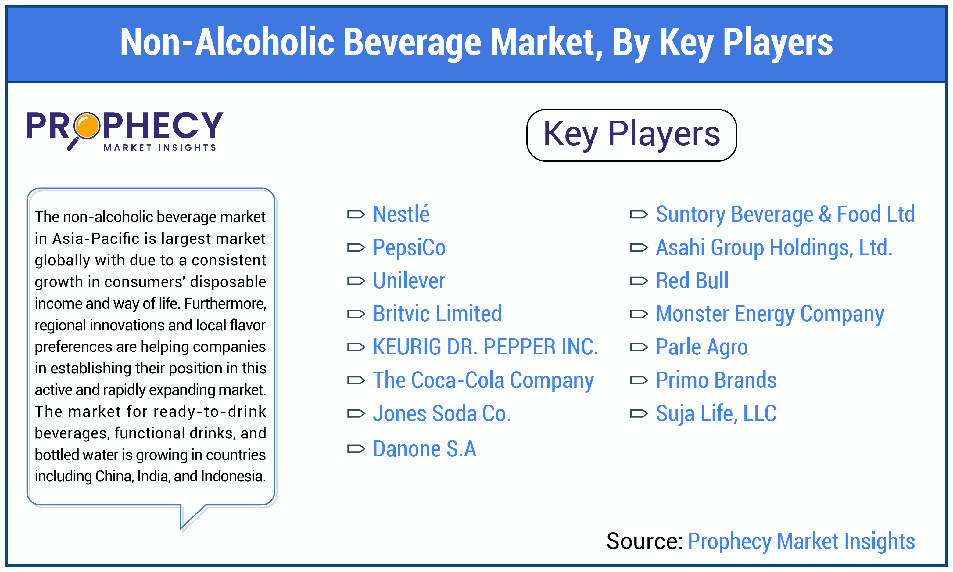 Non-Alcoholic Beverage Market Share Non-Alcoholic Beverage Market Share