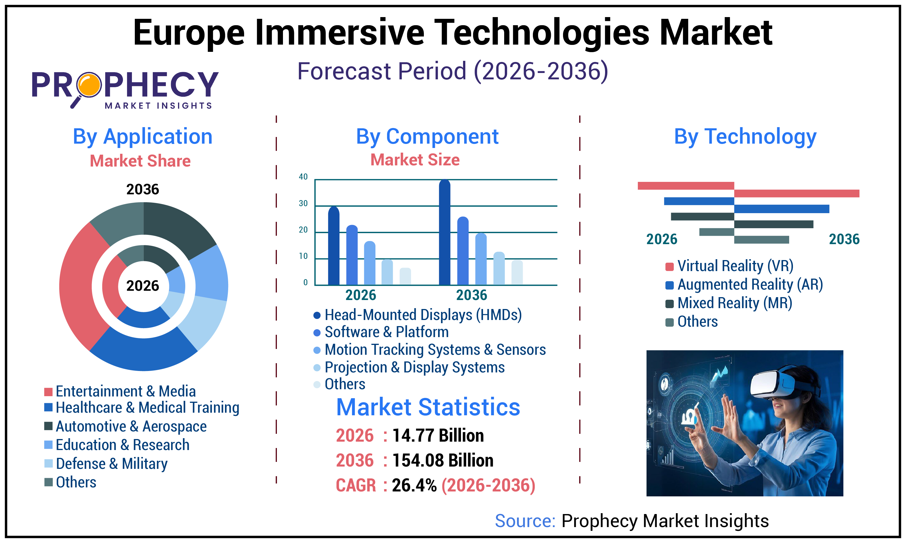 Europe Immersive Technologies Market Europe Immersive Technologies Market