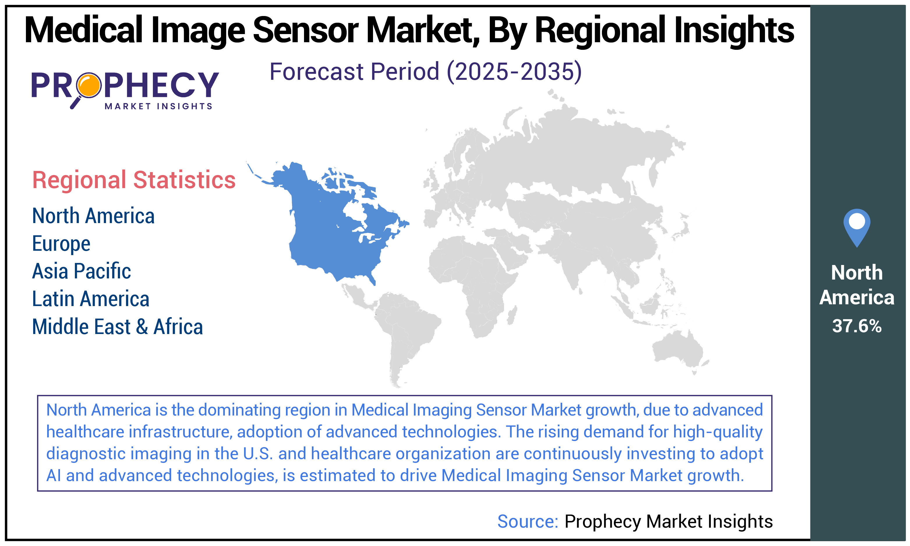 Medical Image Sensor Market Size Medical Image Sensor Market Size