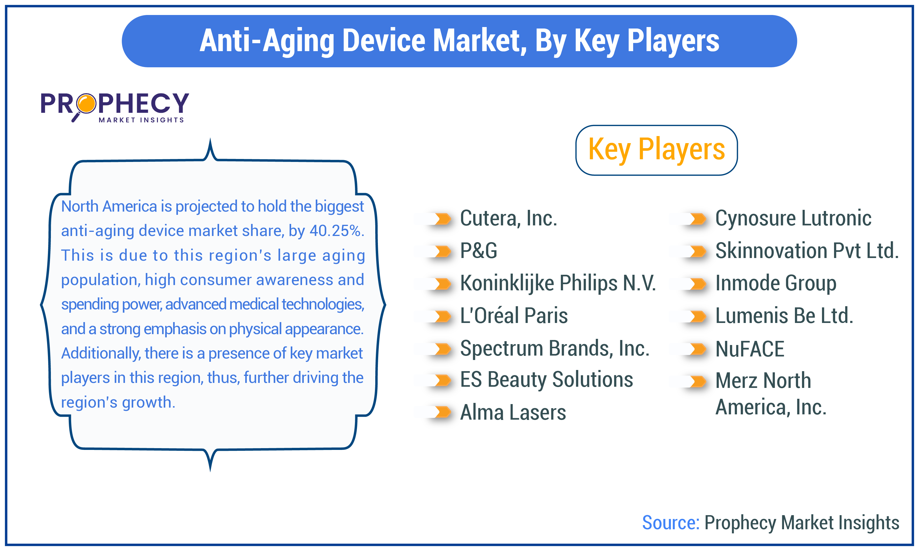 Anti-Aging Device (Products) Market Anti-Aging Device (Products) Market Share