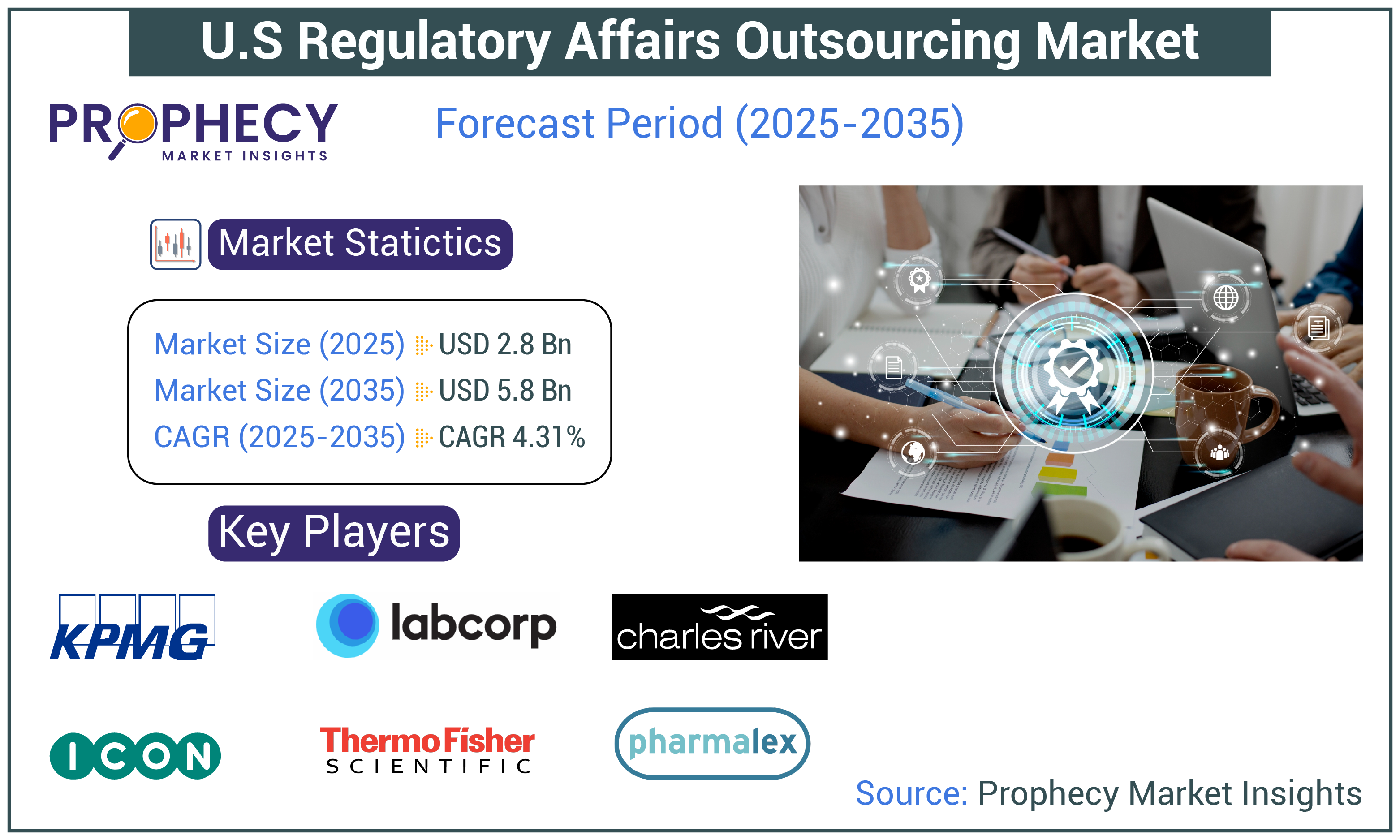 U.S Regulatory Affairs Outsourcing Market