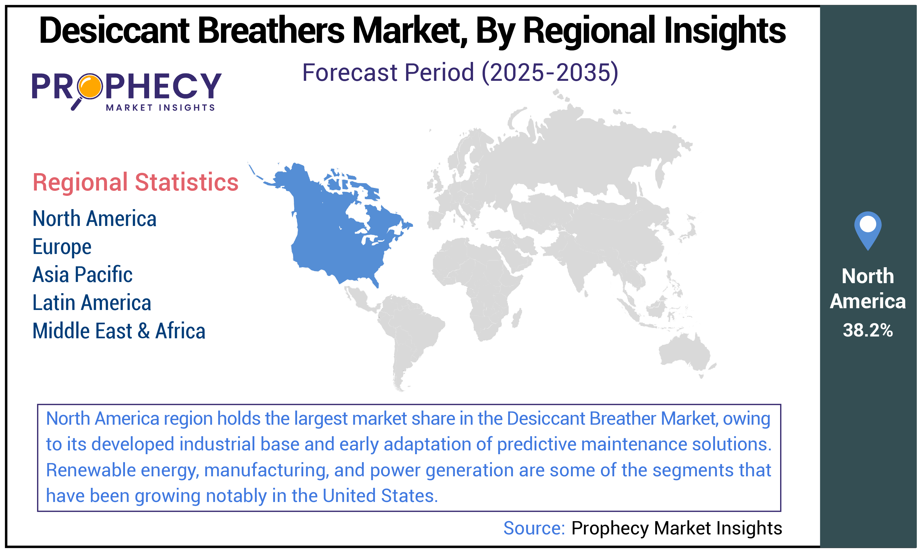 Desiccant Breathers Market Share desiccant breathers market Share