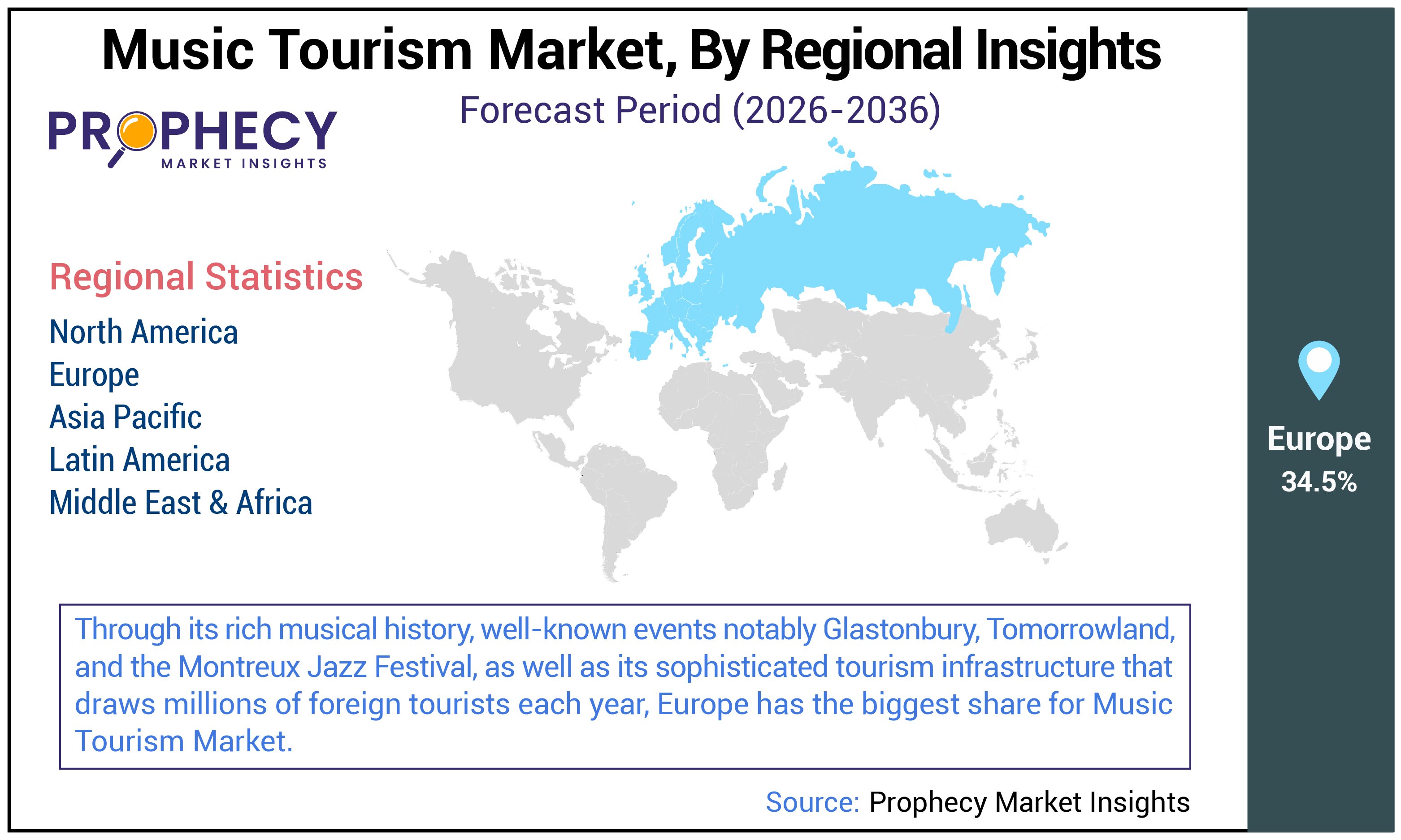 Music Tourism Market Size Music Tourism Market Size