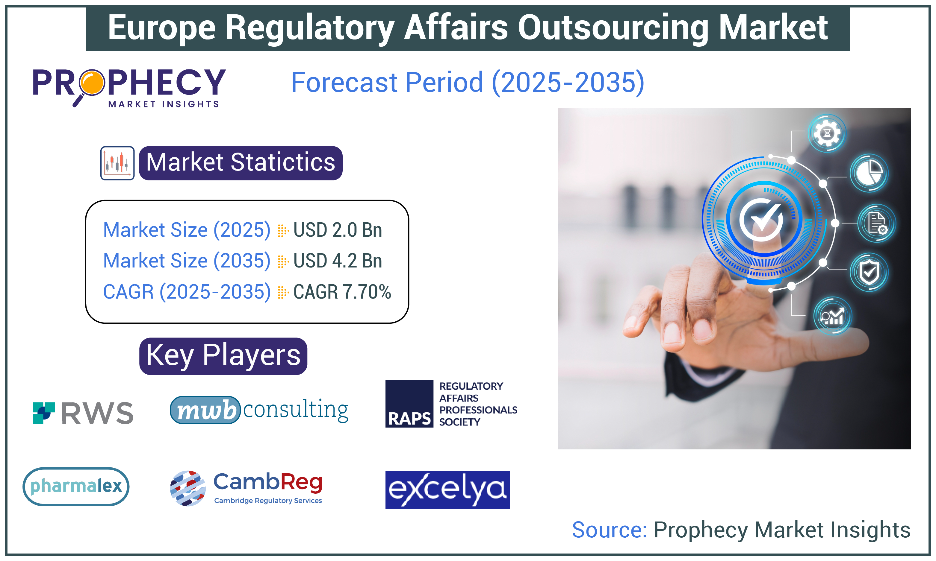 Europe Regulatory Affairs Outsourcing Market