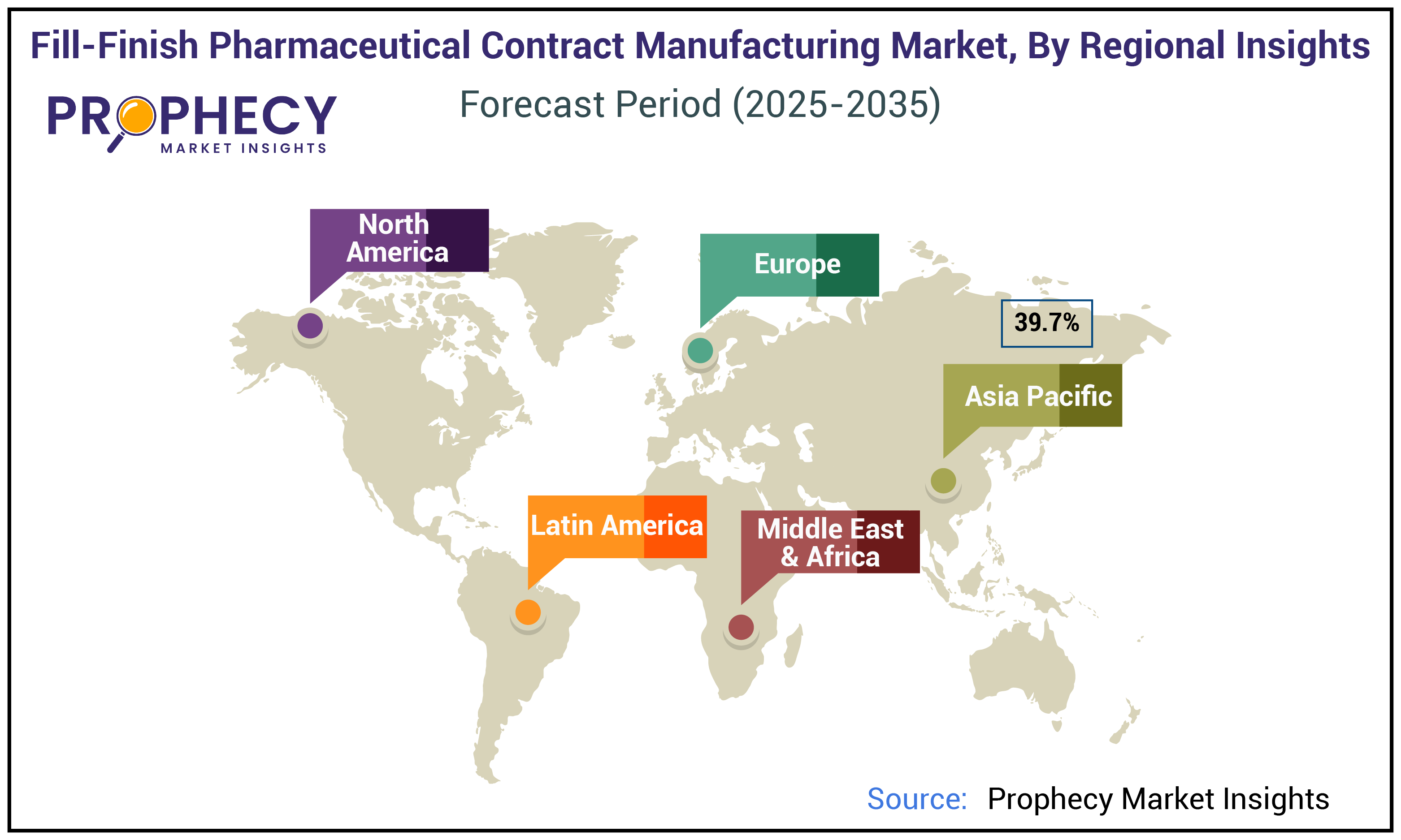 Fill-Finish Pharmaceutical Contract Manufacturing Market