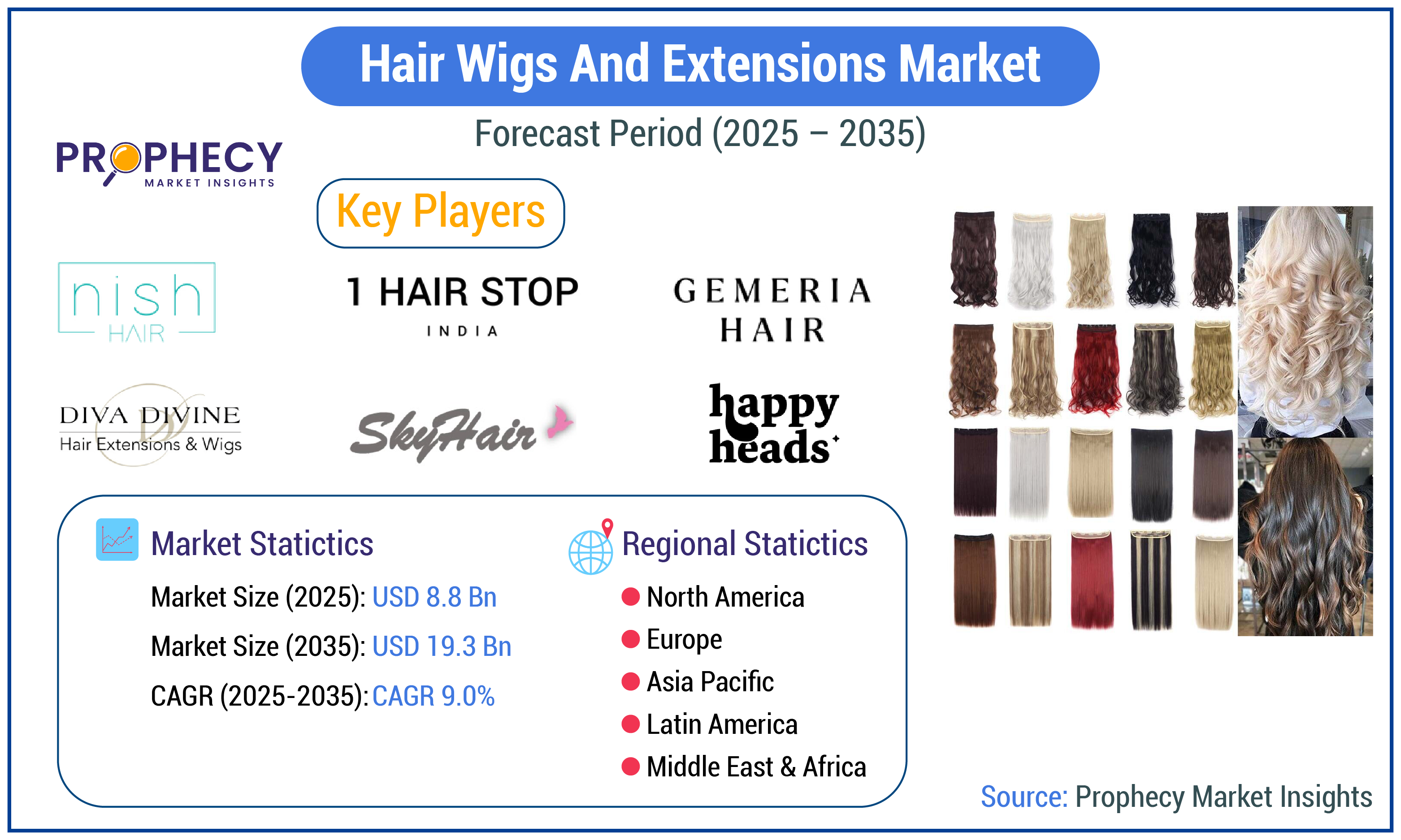 Hair Wigs and Extensions Market